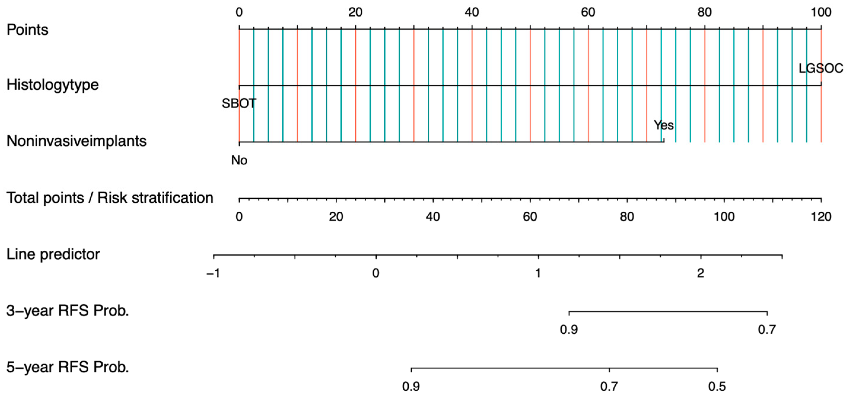 Curroncol 32 00263 g004