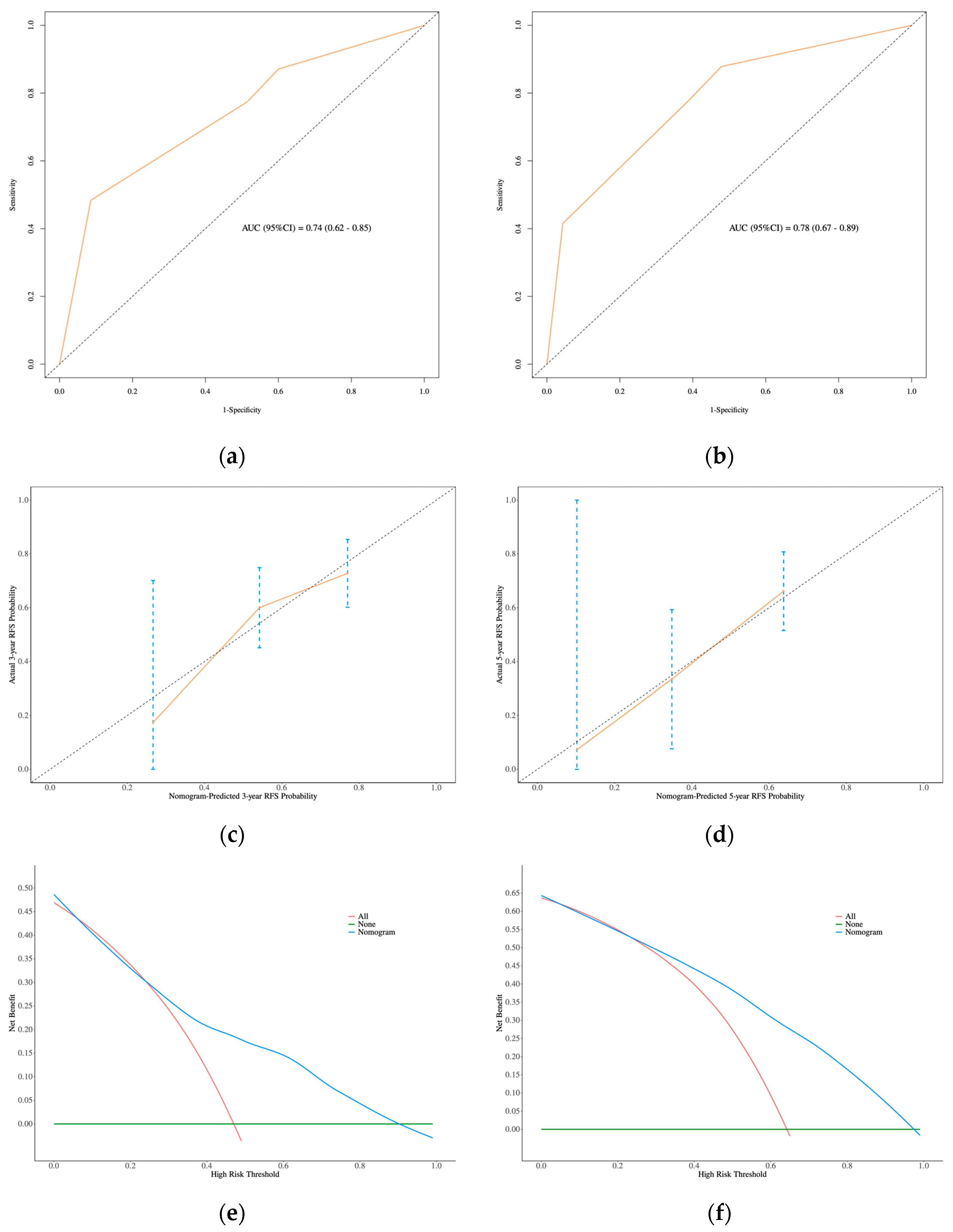 Curroncol 32 00263 g007