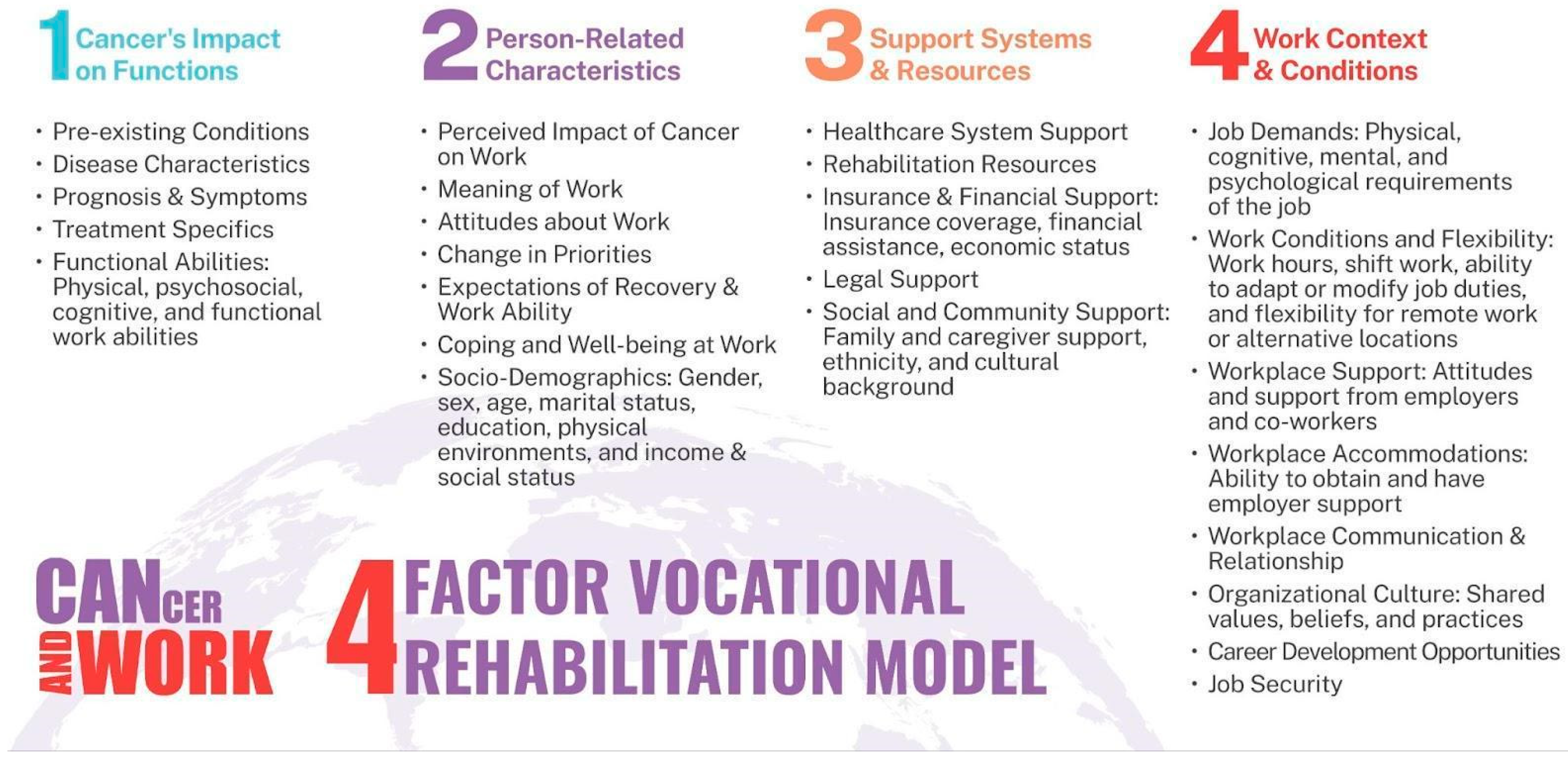 Curroncol 32 00266 g001