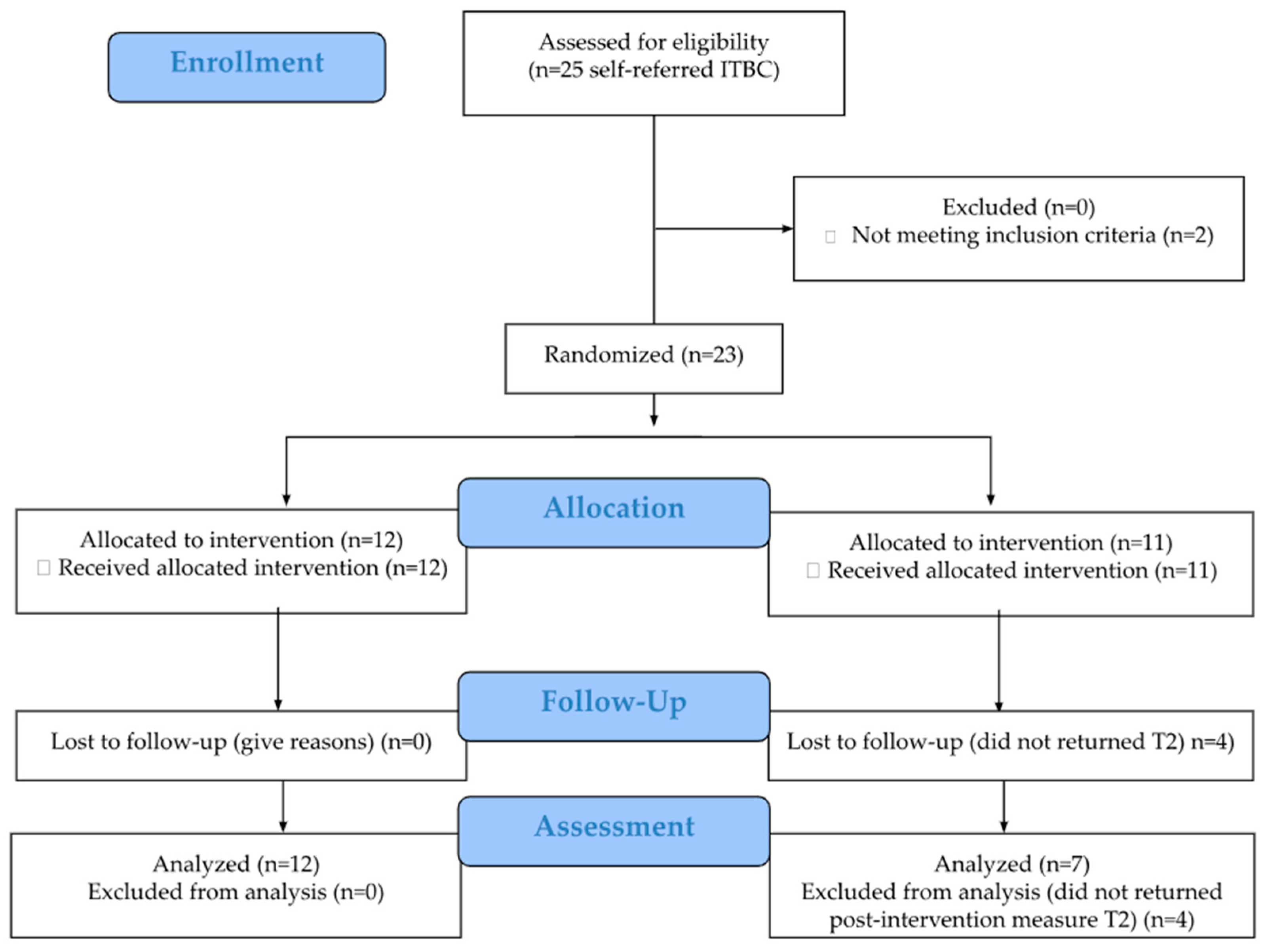Curroncol 32 00266 g002
