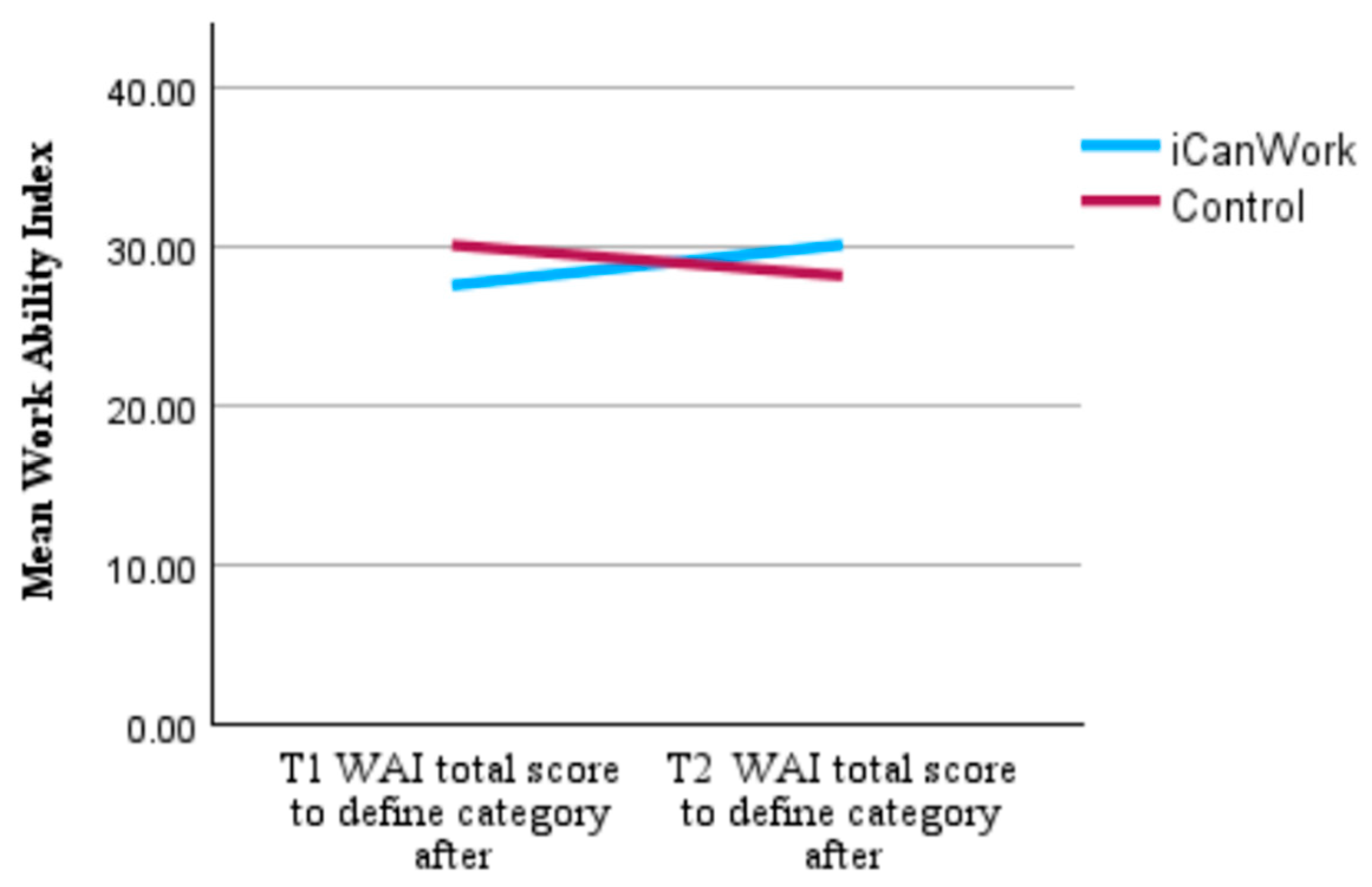 Curroncol 32 00266 g003