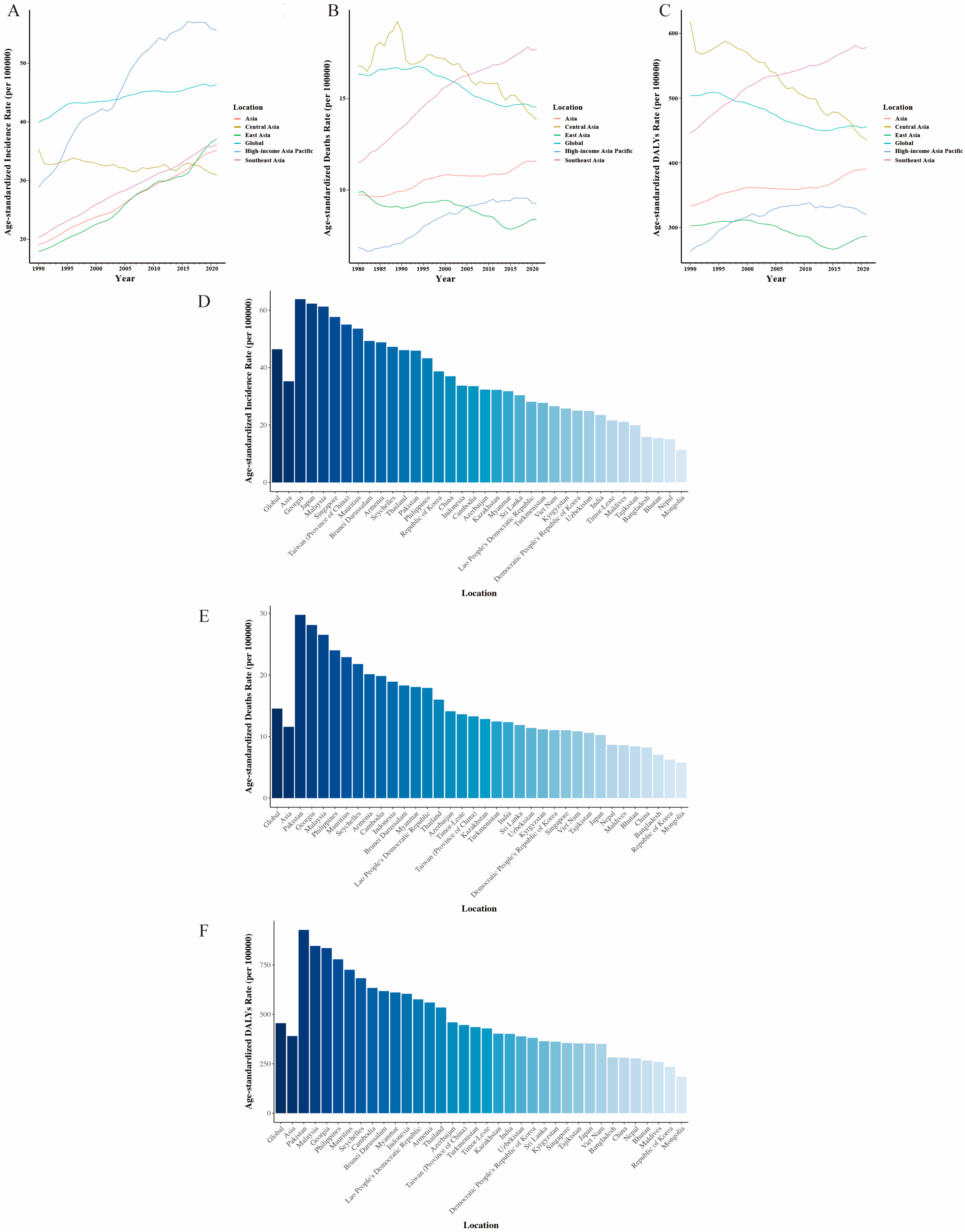 Curroncol 32 00267 g001