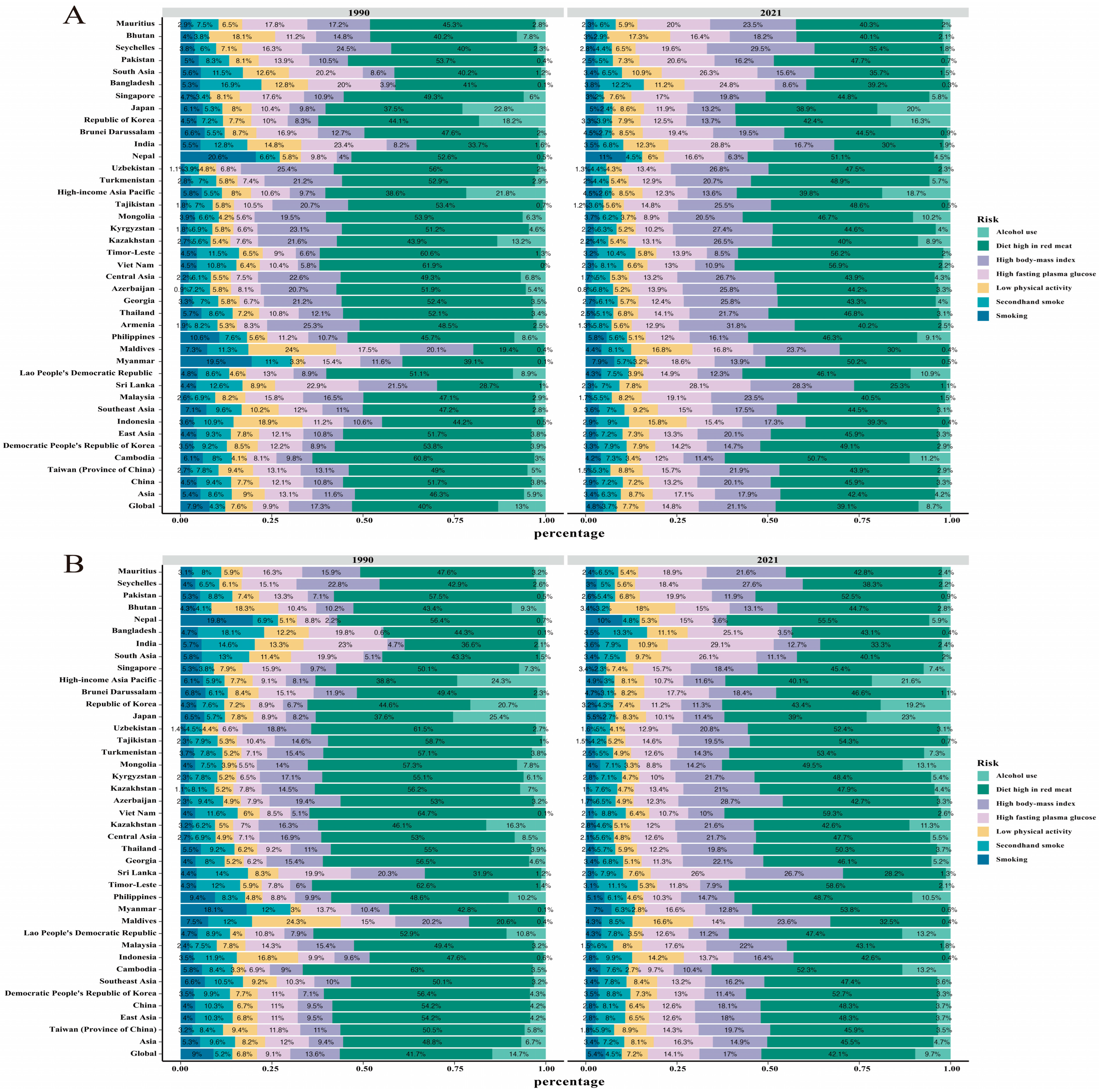 Curroncol 32 00267 g003