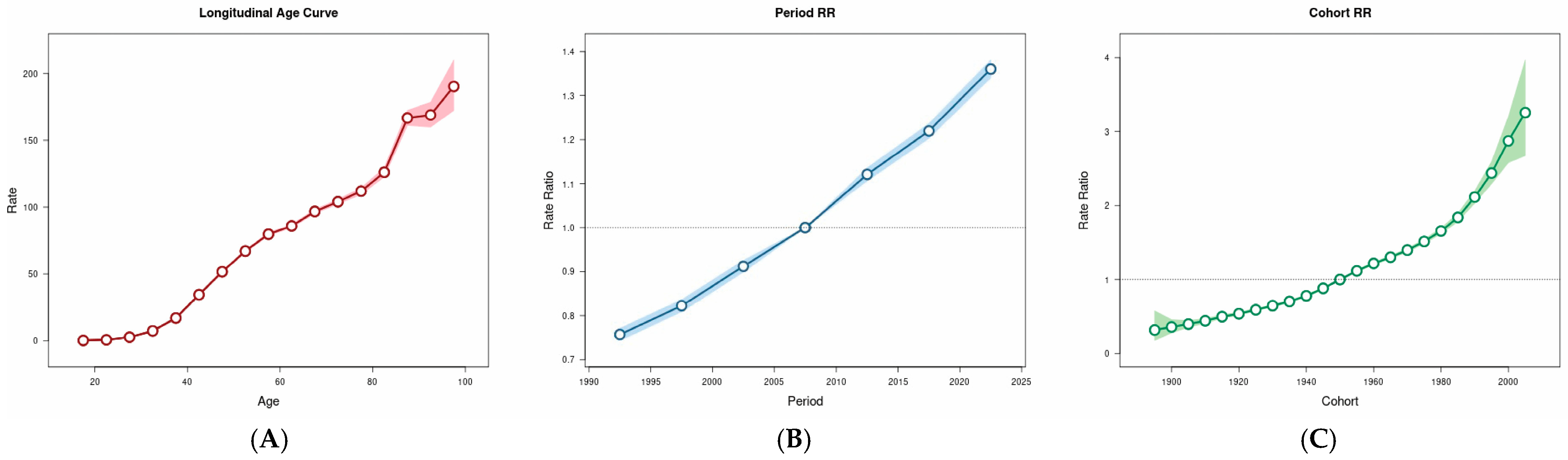 Curroncol 32 00267 g005