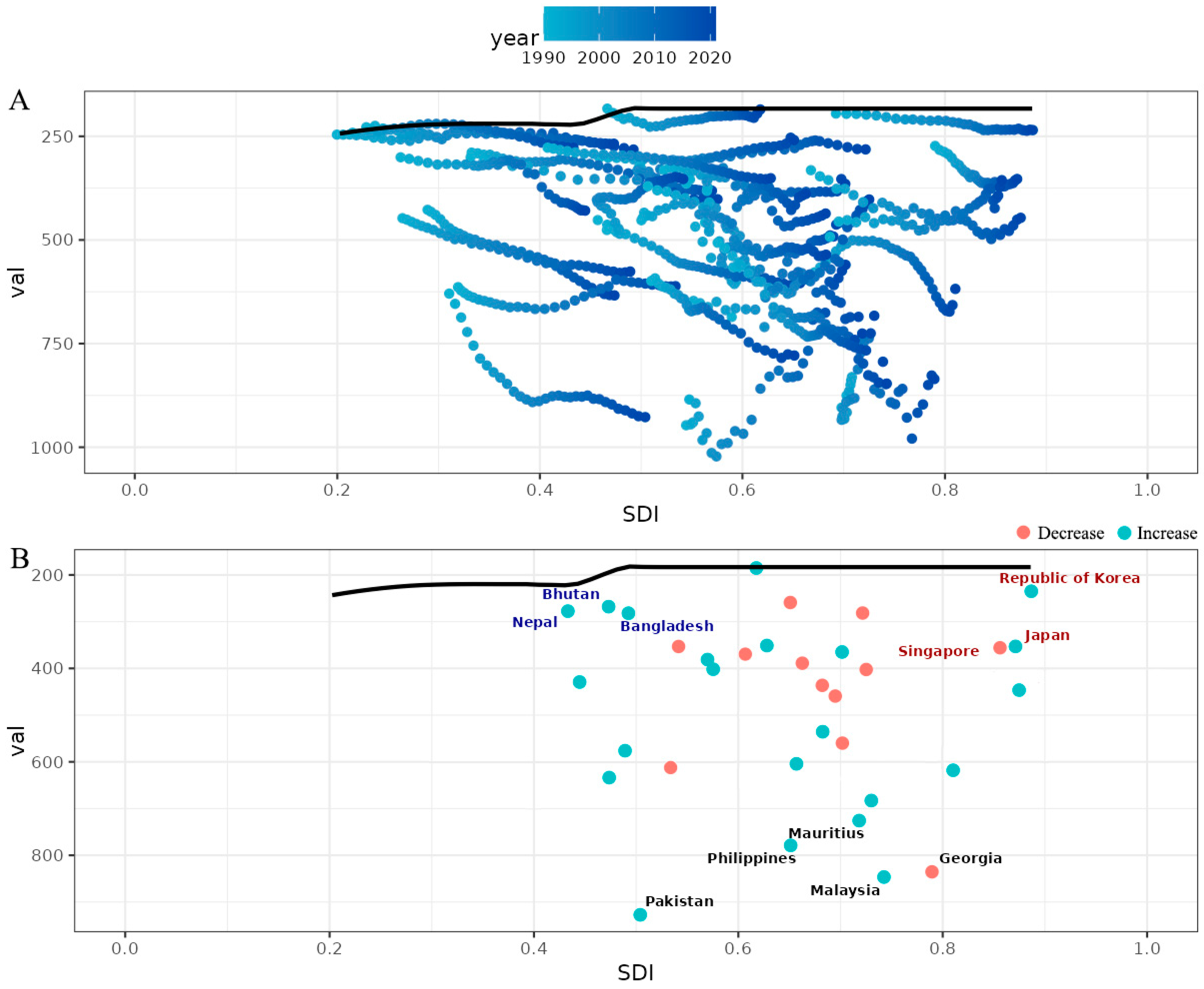 Curroncol 32 00267 g006