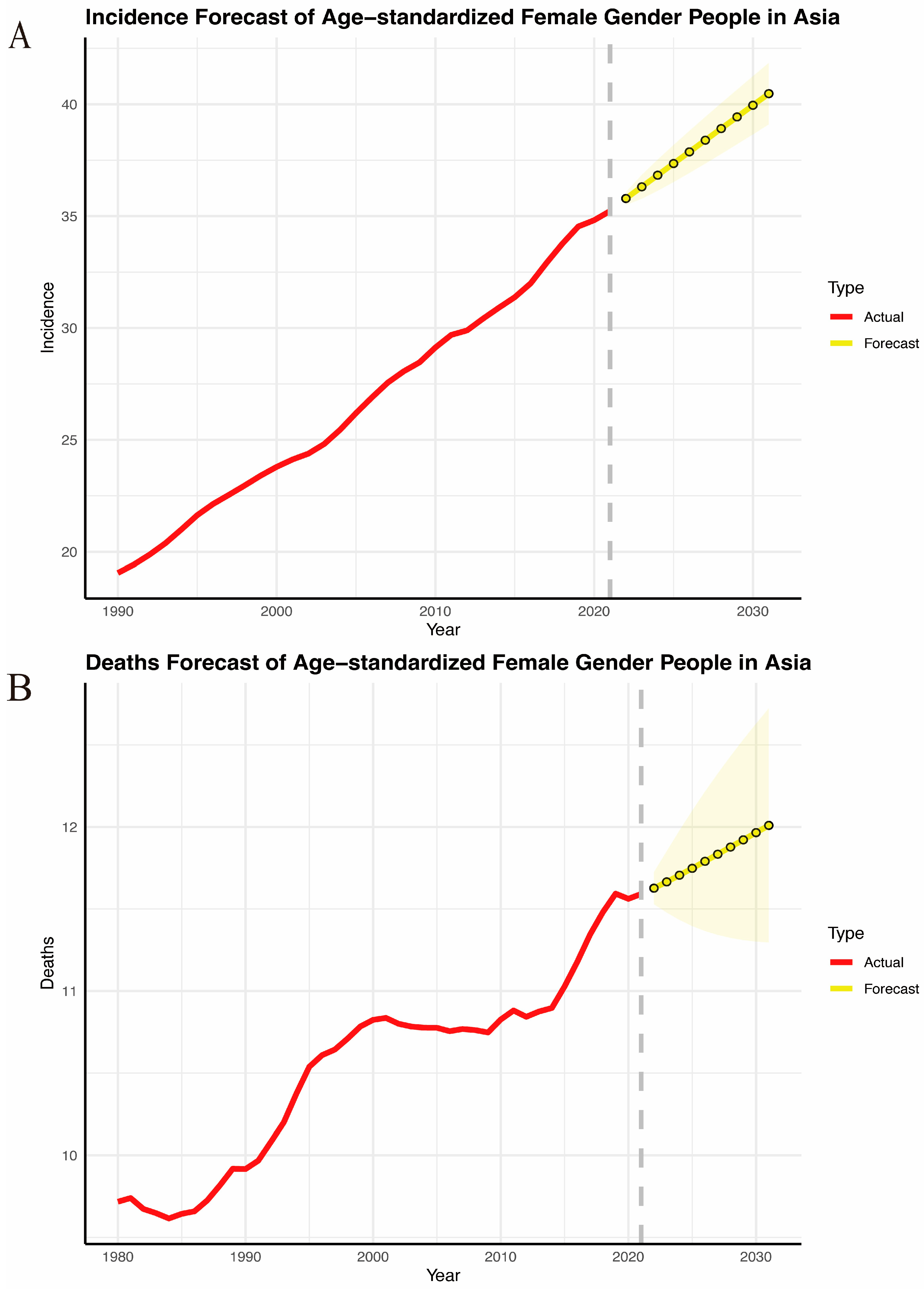 Curroncol 32 00267 g007
