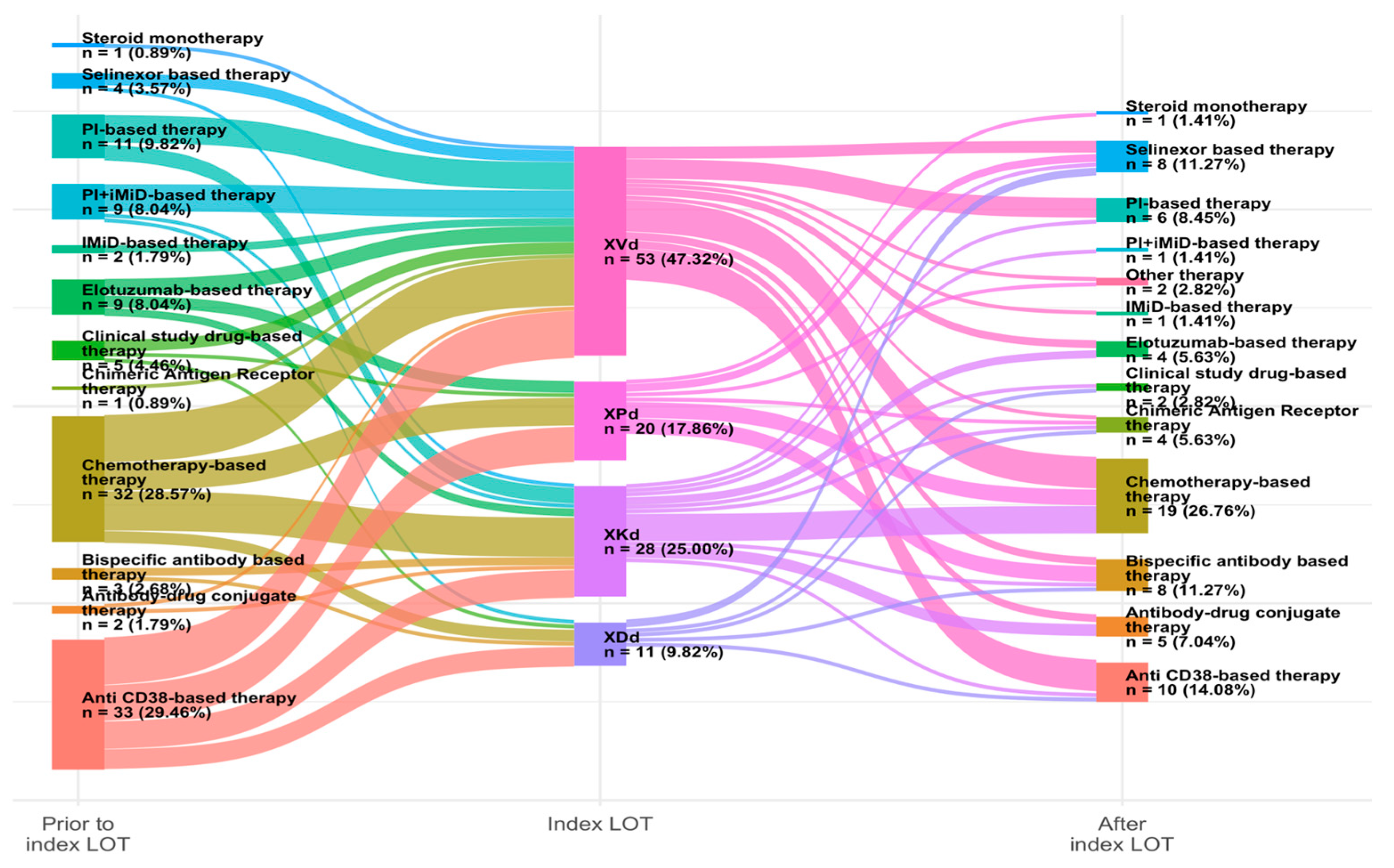 Curroncol 32 00268 g002