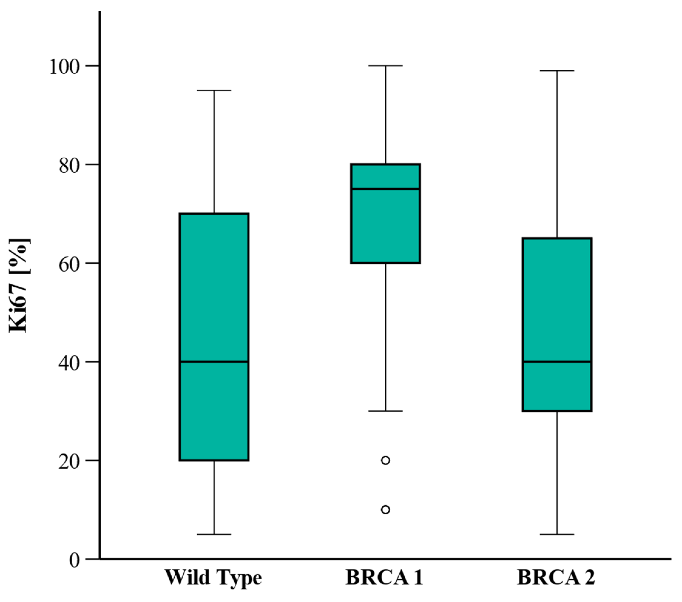 Curroncol 32 00269 g001