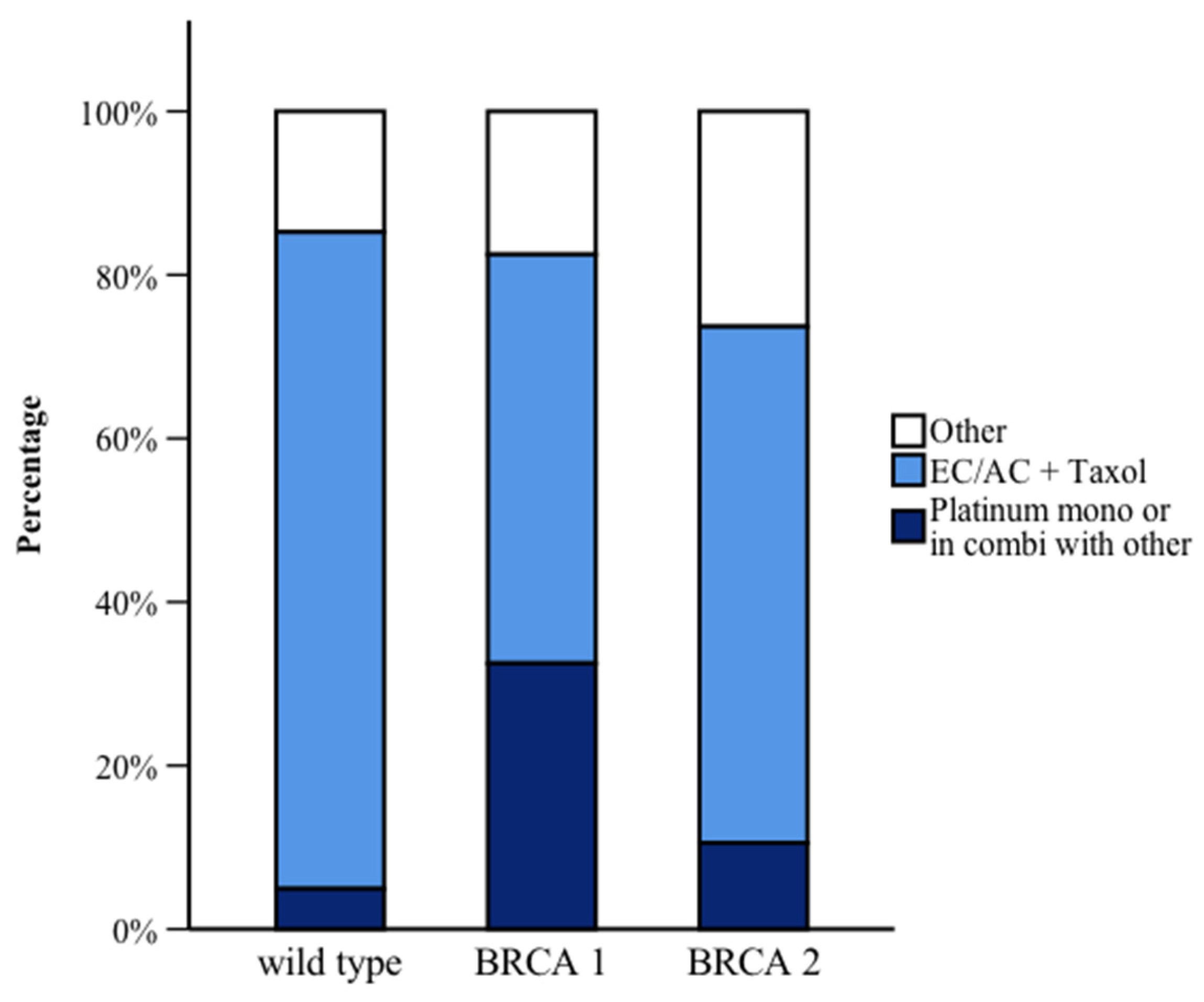Curroncol 32 00269 g002