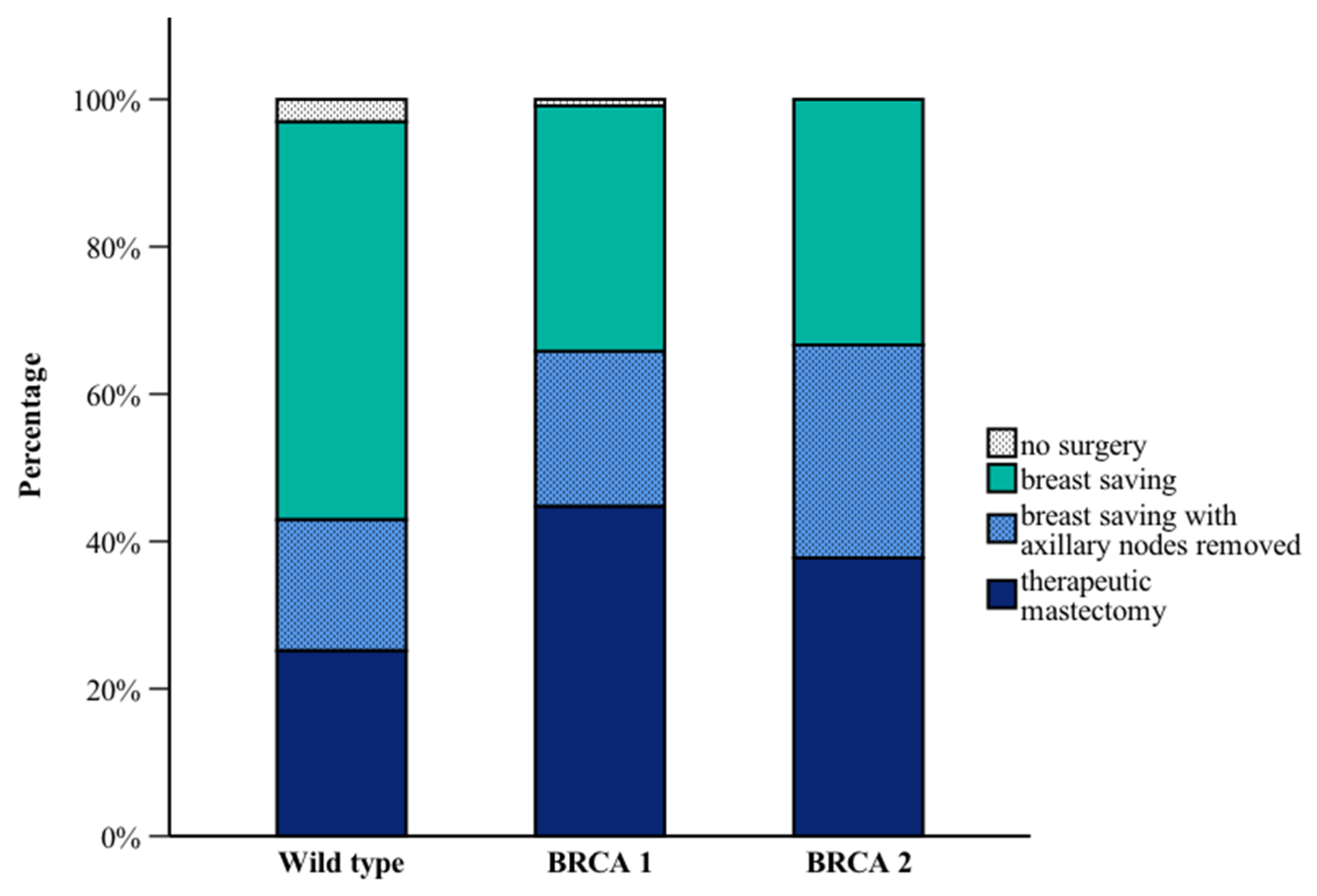 Curroncol 32 00269 g003