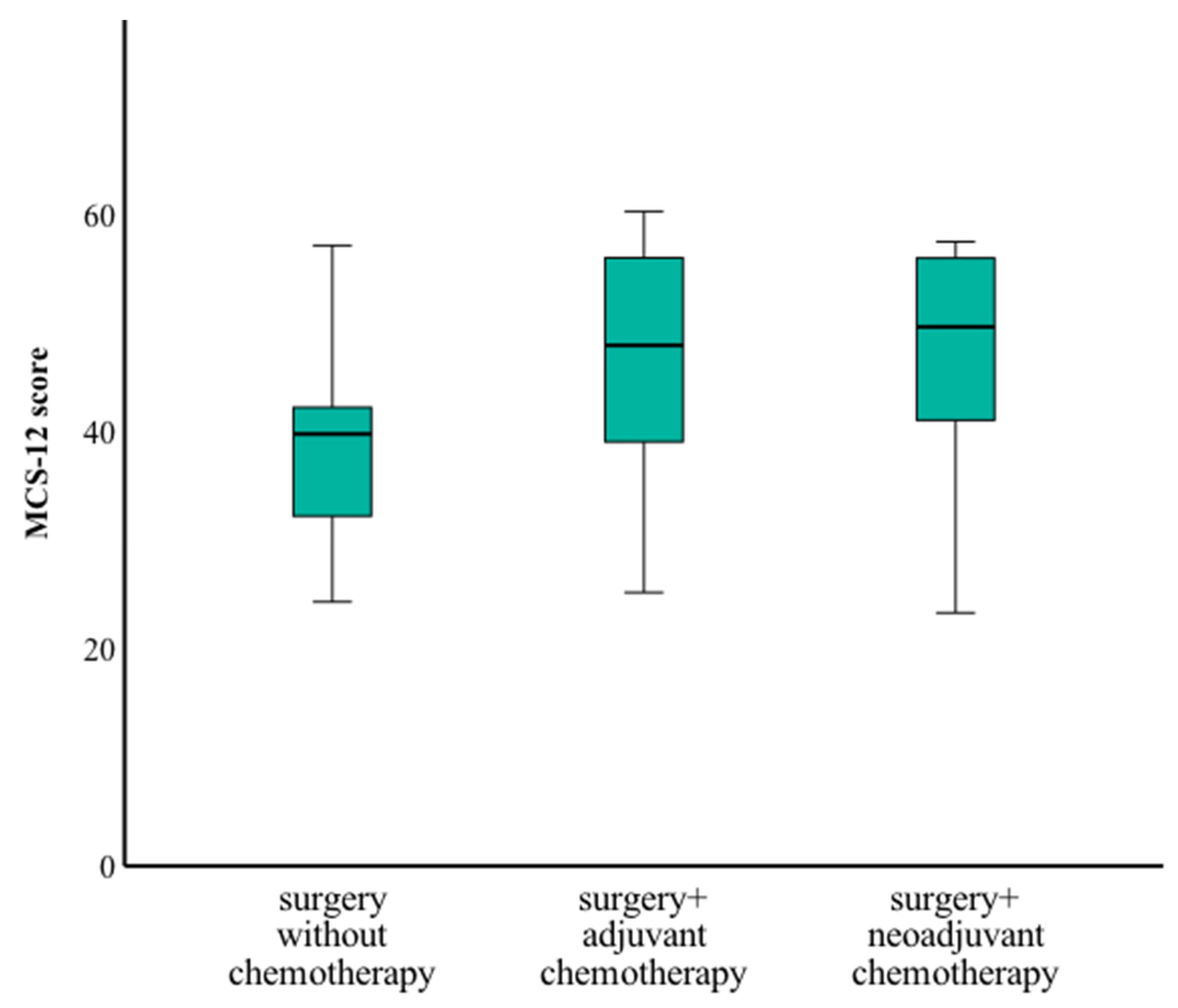 Curroncol 32 00269 g005