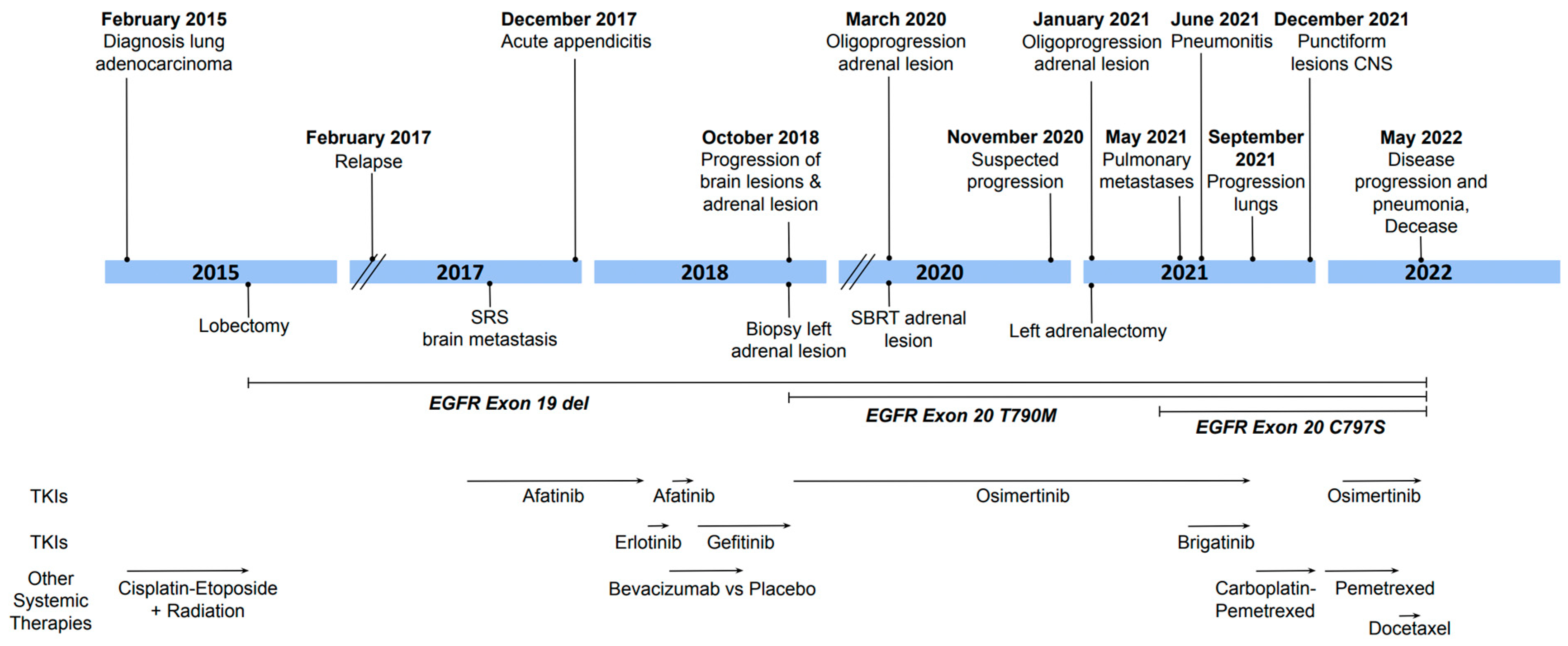 Curroncol 32 00270 g001