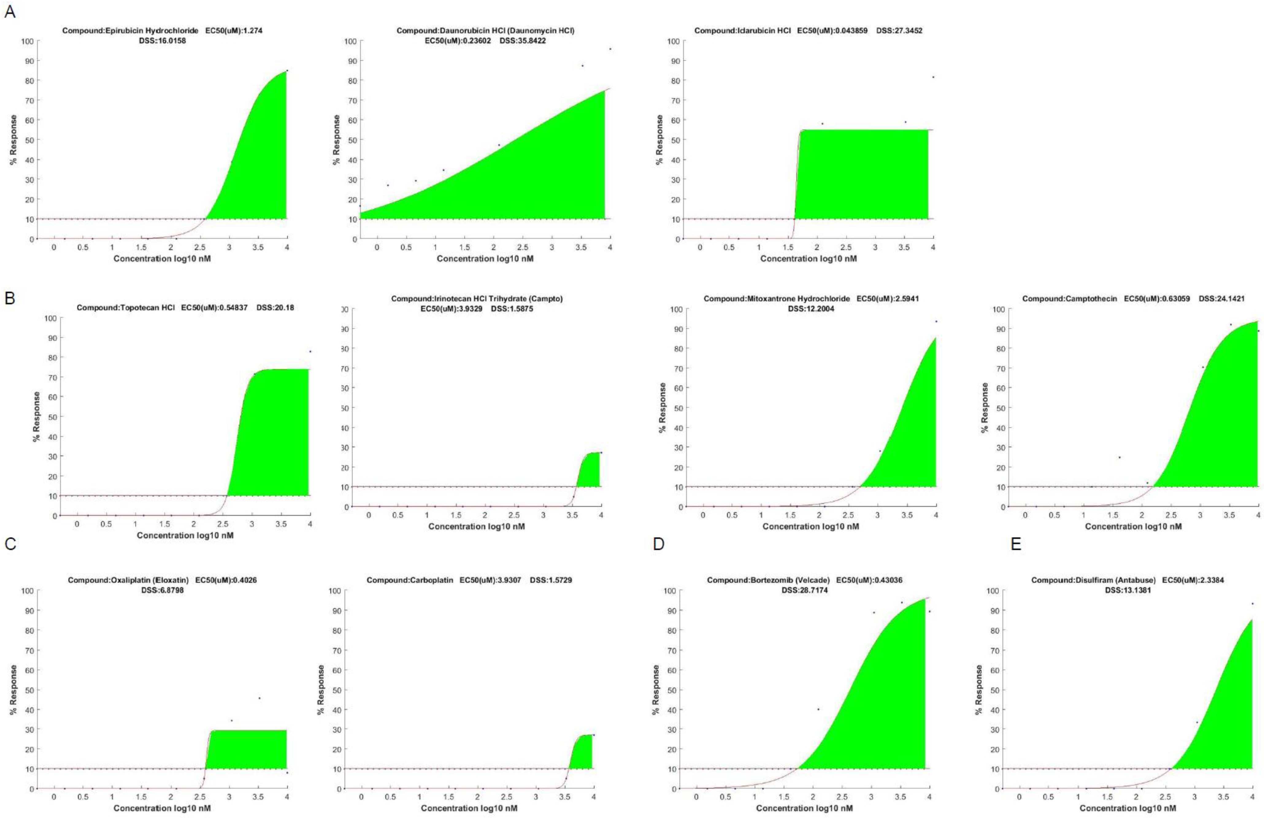Curroncol 32 00271 g002