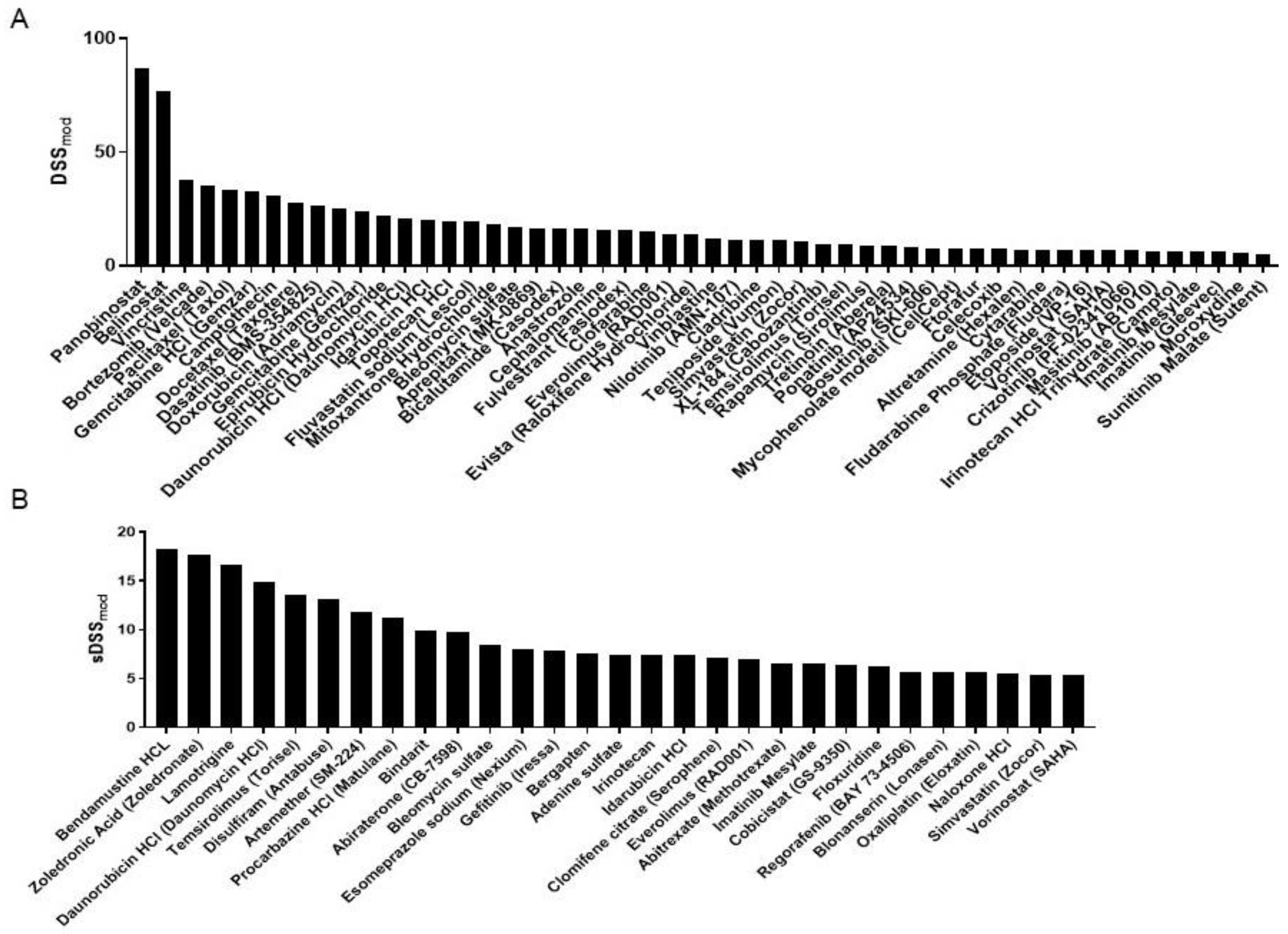 Curroncol 32 00271 g003