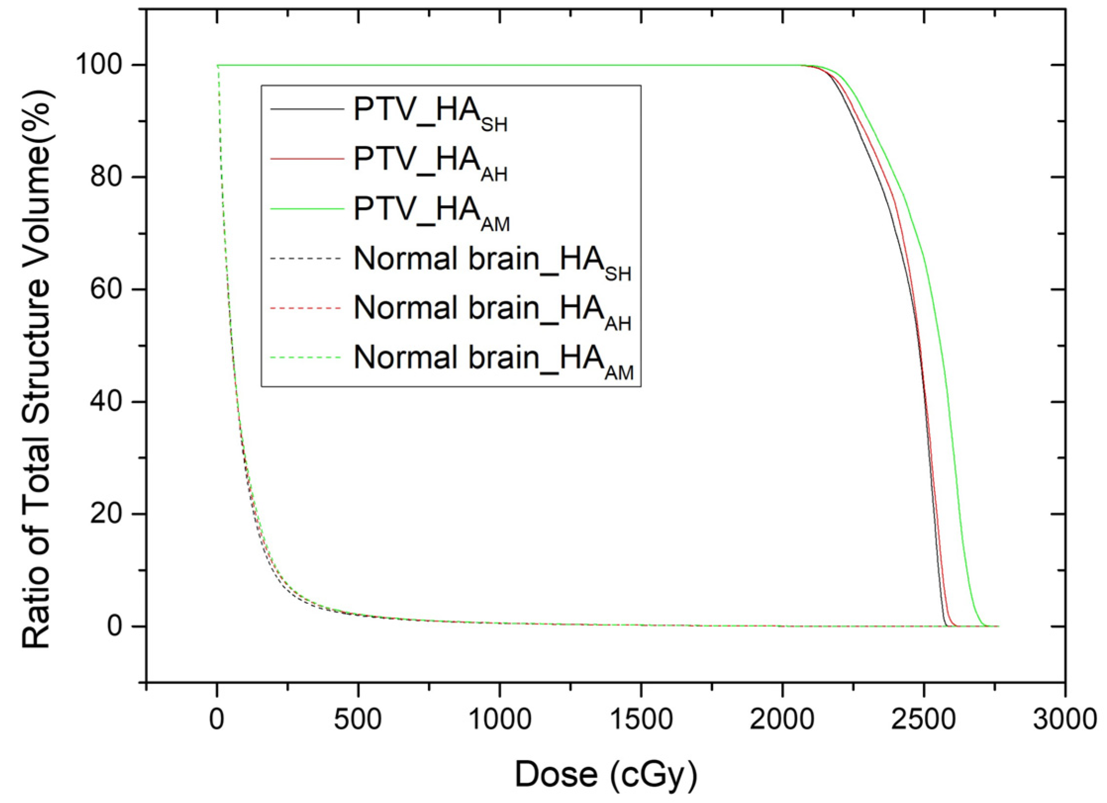 Curroncol 32 00272 g003