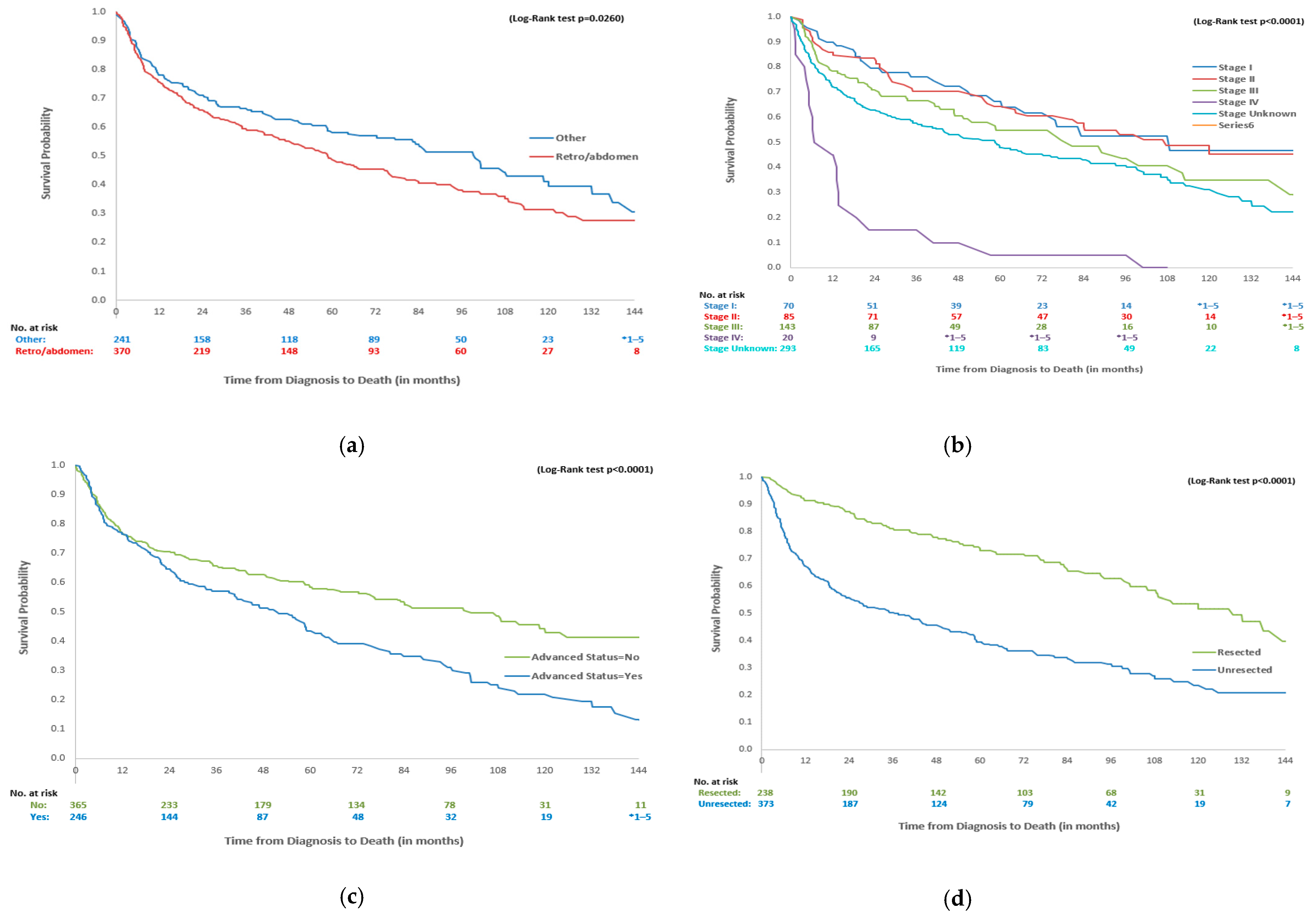 Curroncol 32 00273 g001