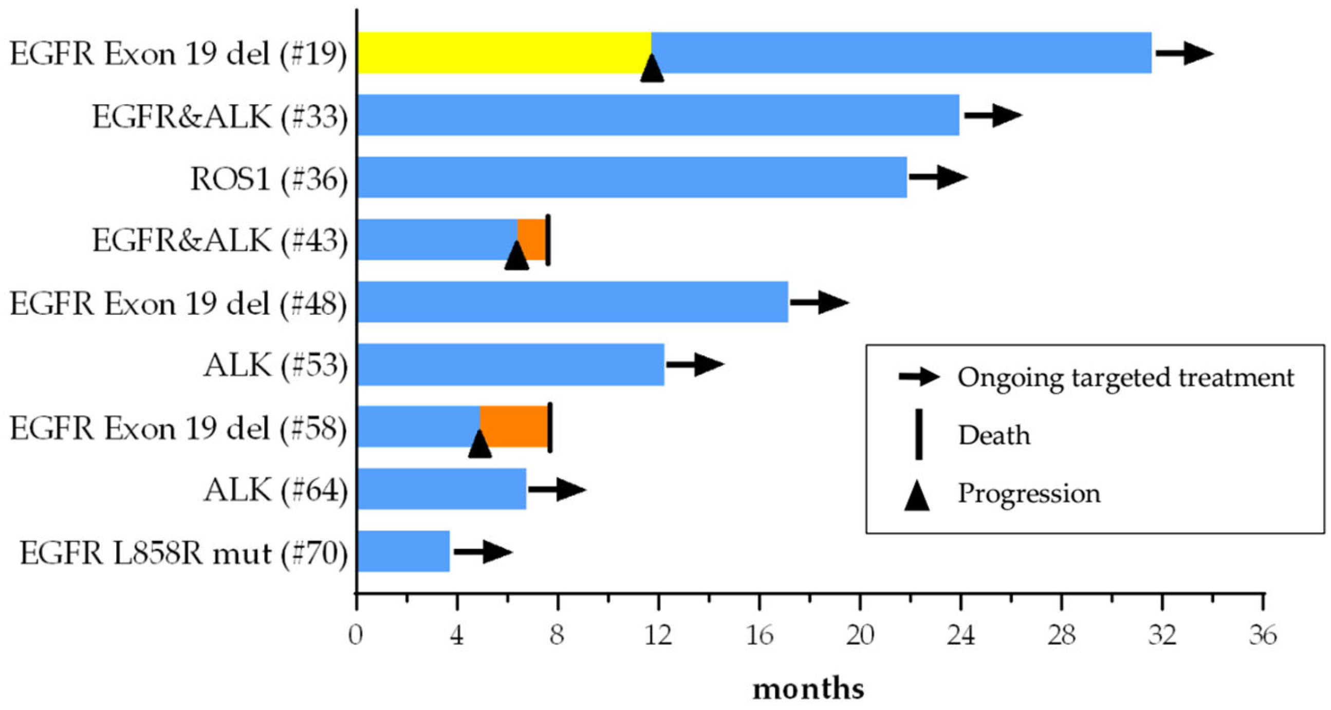 Curroncol 32 00274 g003 Curroncol 32 00274 g003