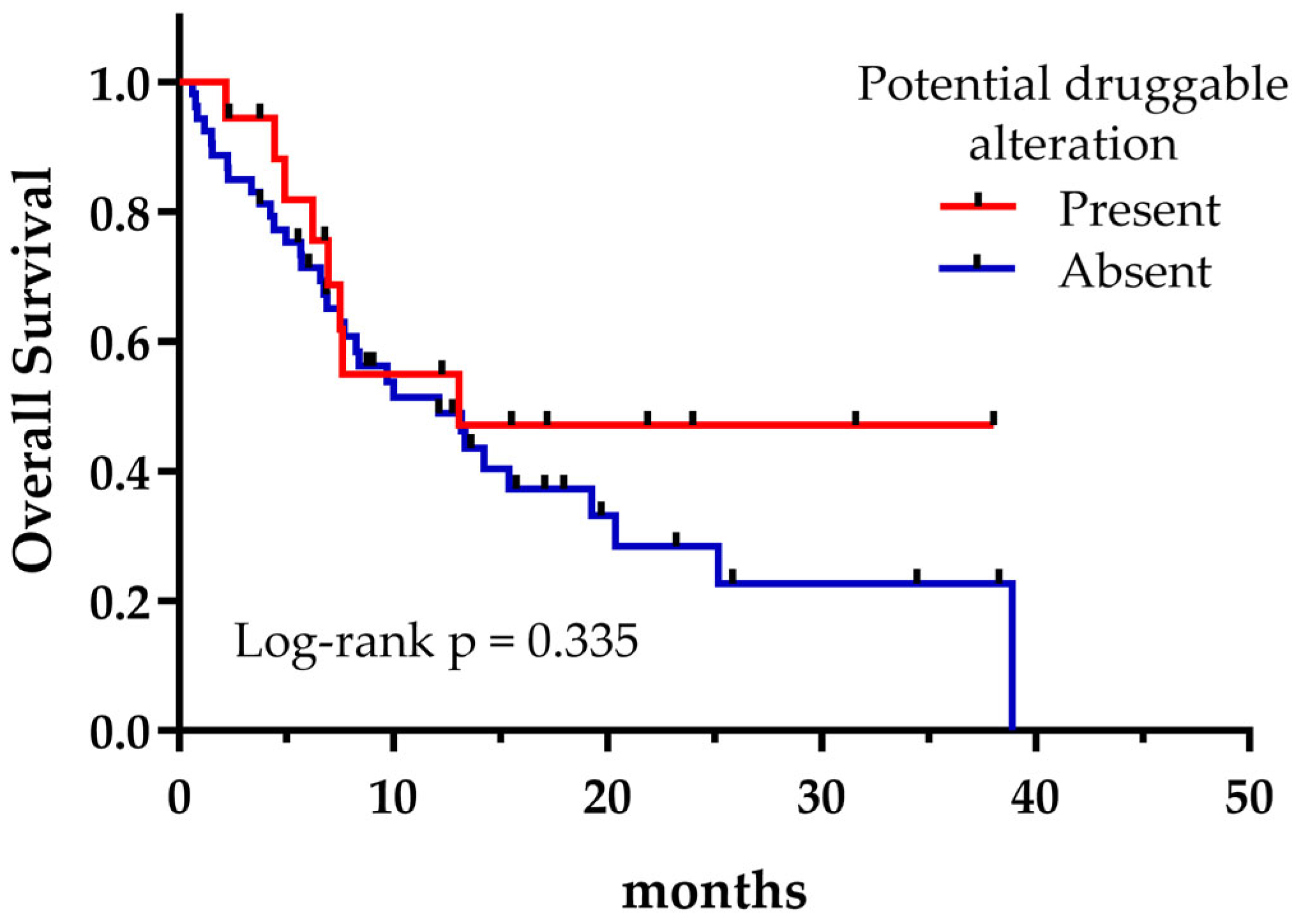 Curroncol 32 00274 g004 Curroncol 32 00274 g004