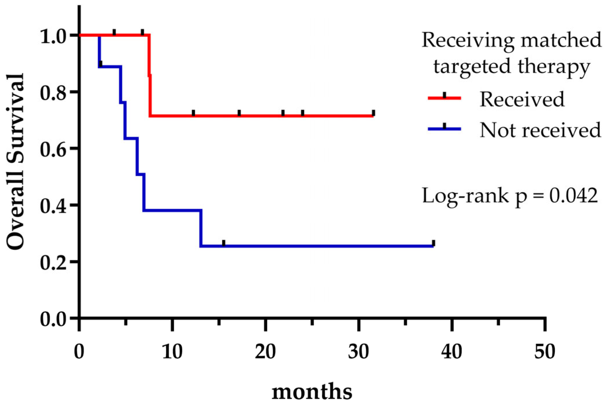 Curroncol 32 00274 g005 Curroncol 32 00274 g005