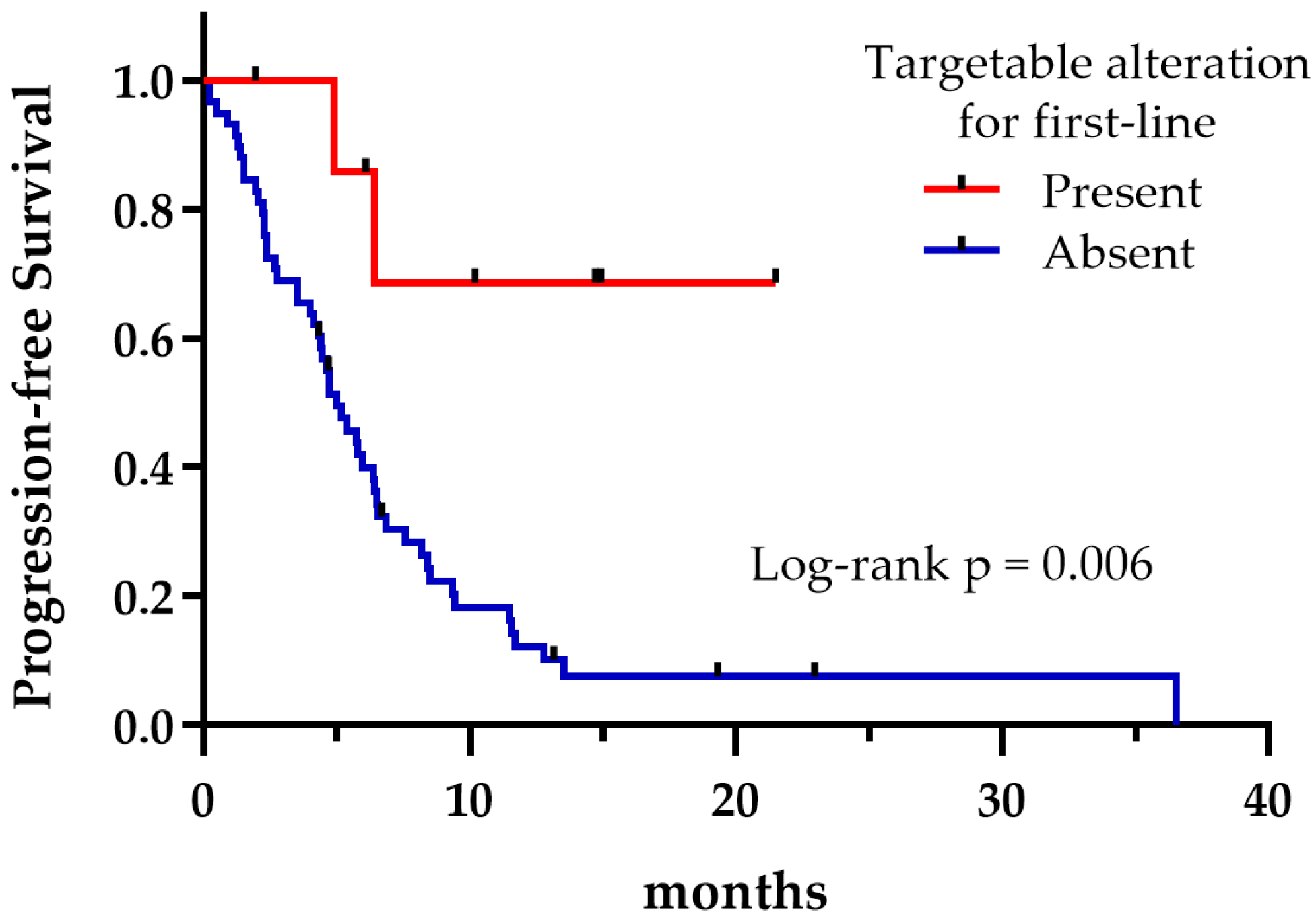 Curroncol 32 00274 g006 Curroncol 32 00274 g006