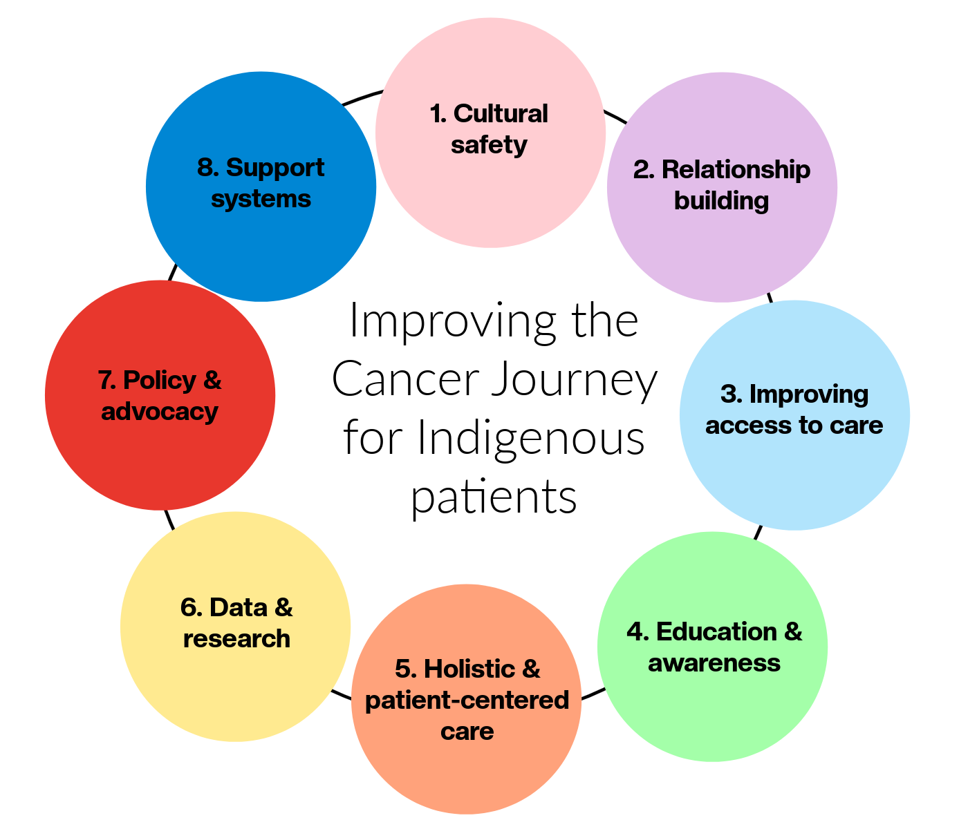 Curroncol 32 00279 g002 Curroncol 32 00279 g002