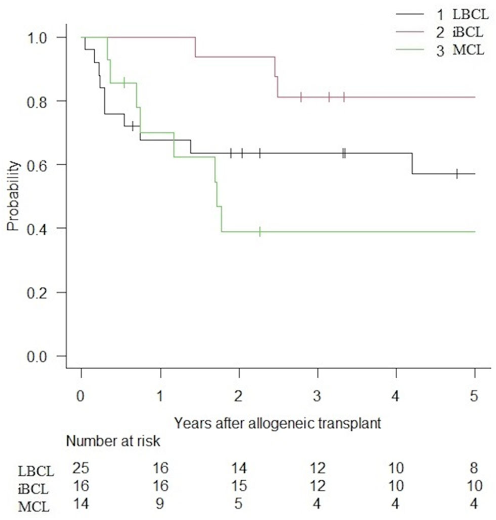 Curroncol 32 00285 g001 Curroncol 32 00285 g001