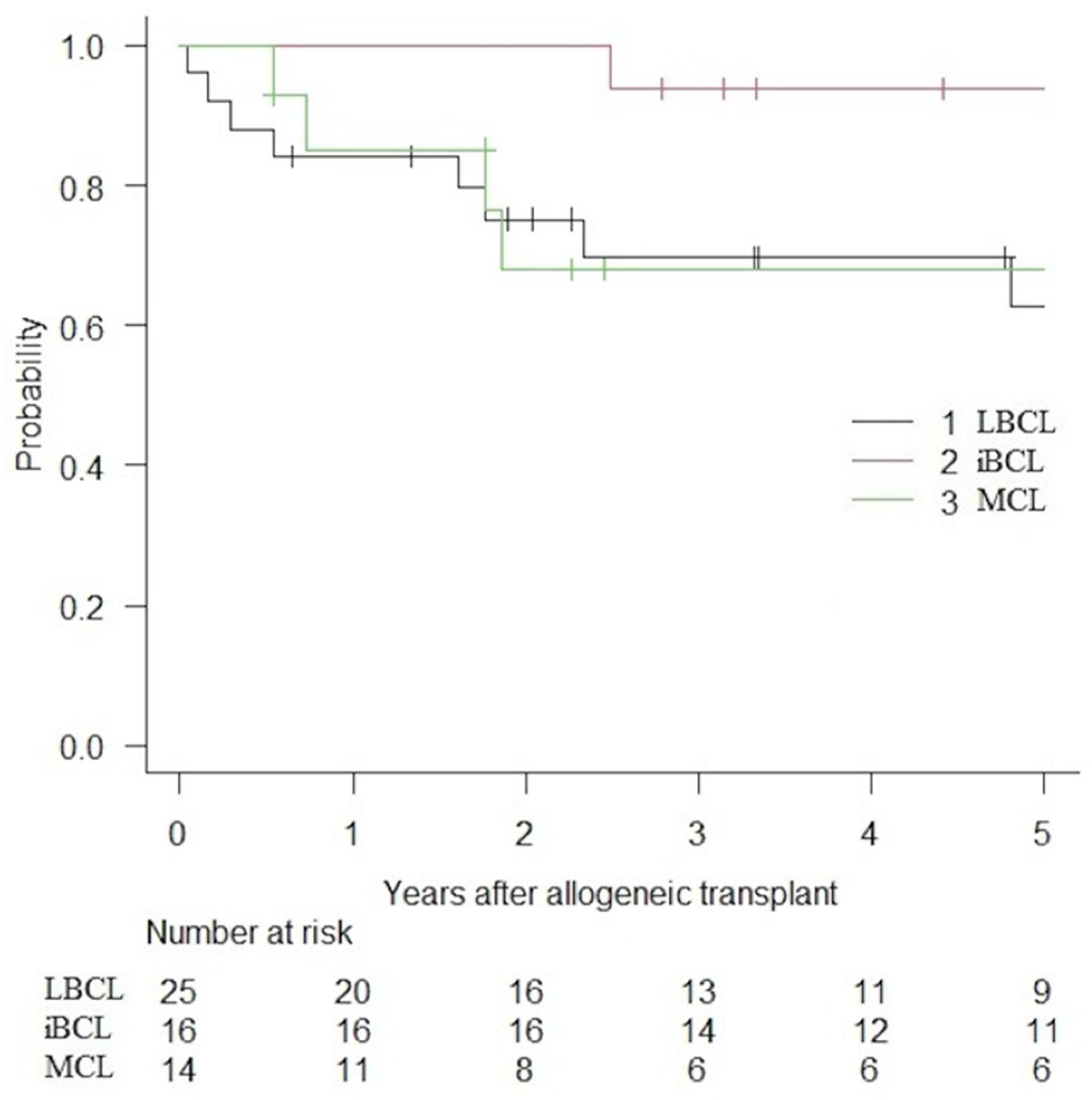 Curroncol 32 00285 g002 Curroncol 32 00285 g002