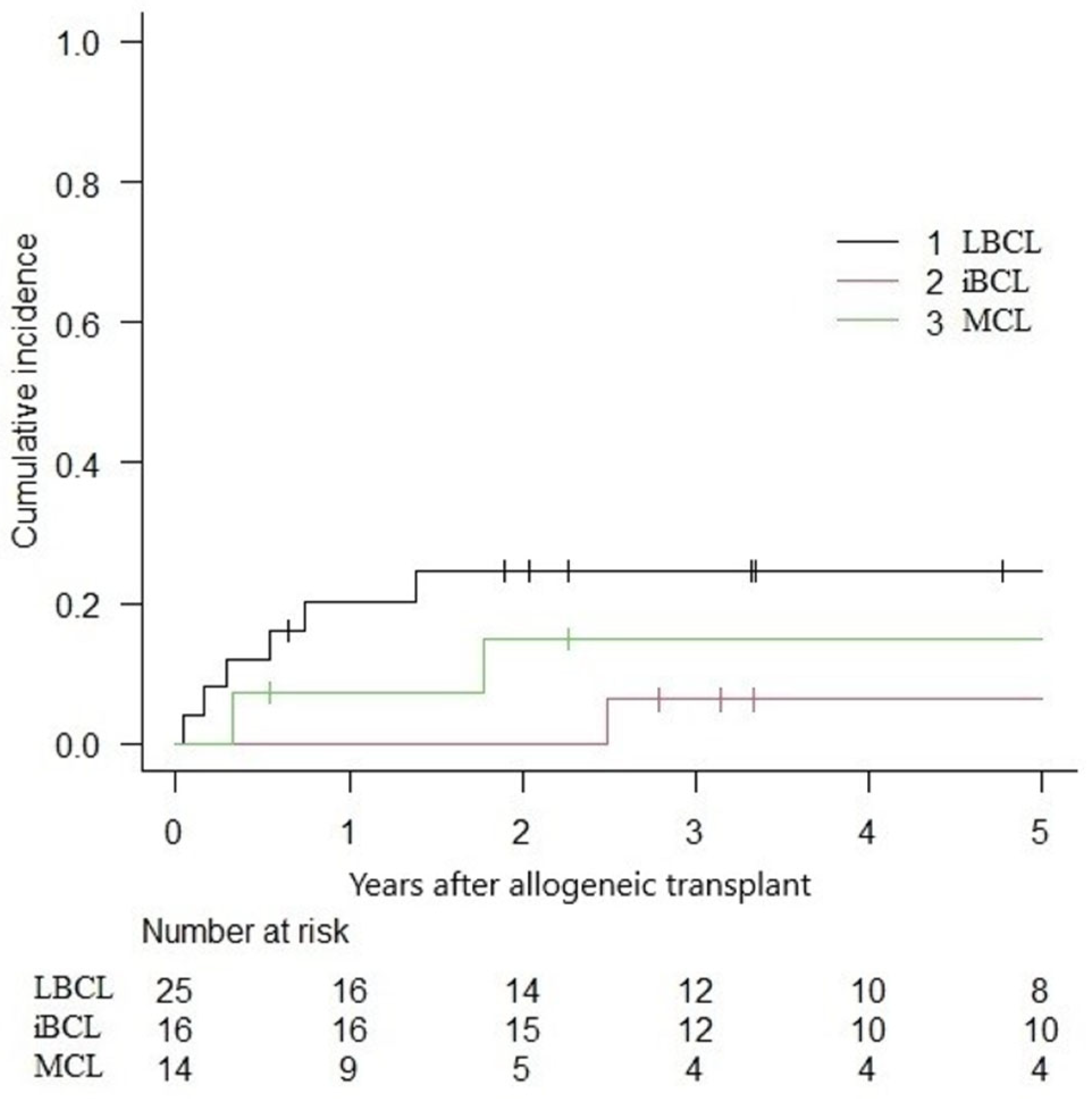 Curroncol 32 00285 g003 Curroncol 32 00285 g003