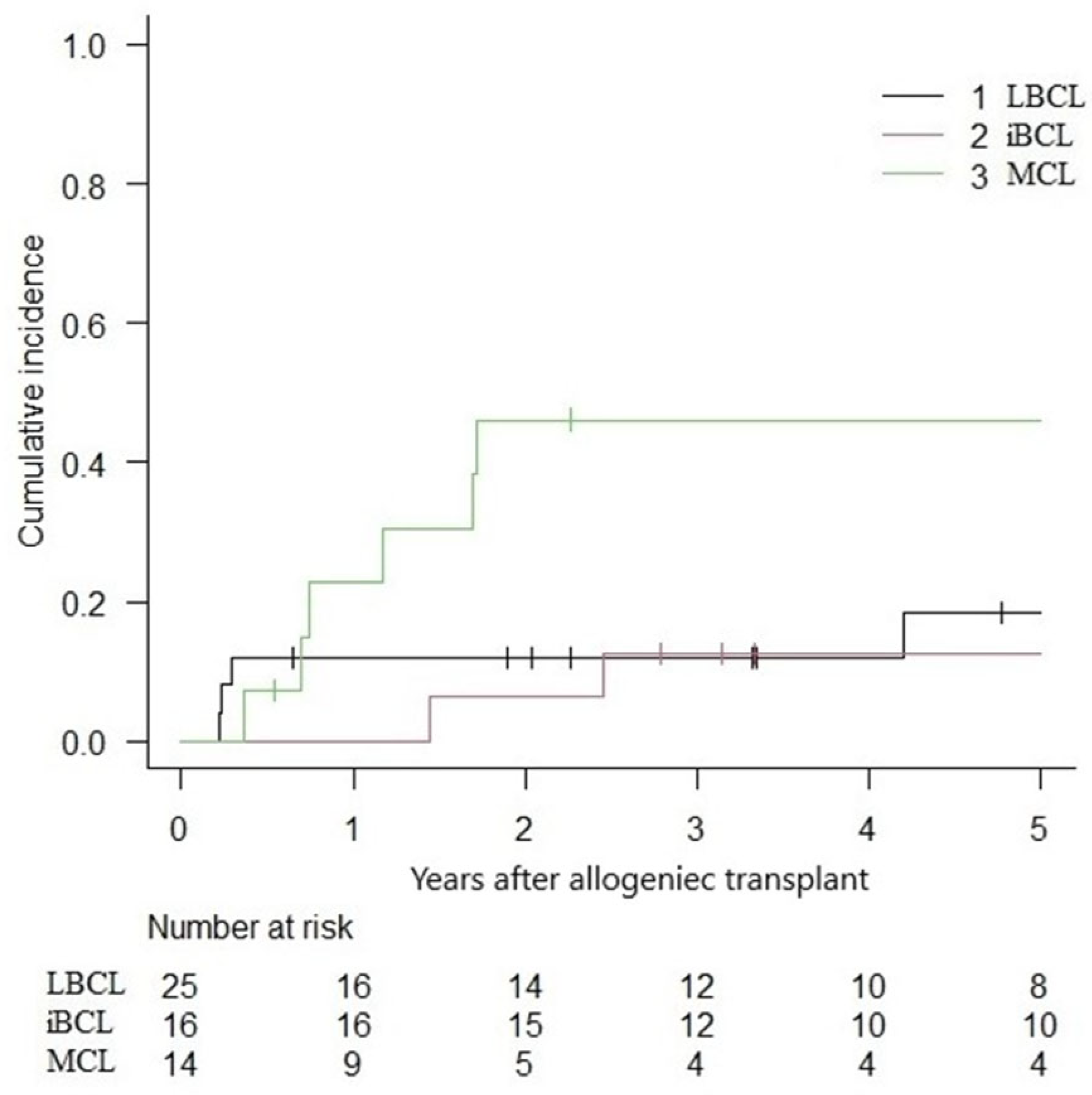 Curroncol 32 00285 g004 Curroncol 32 00285 g004