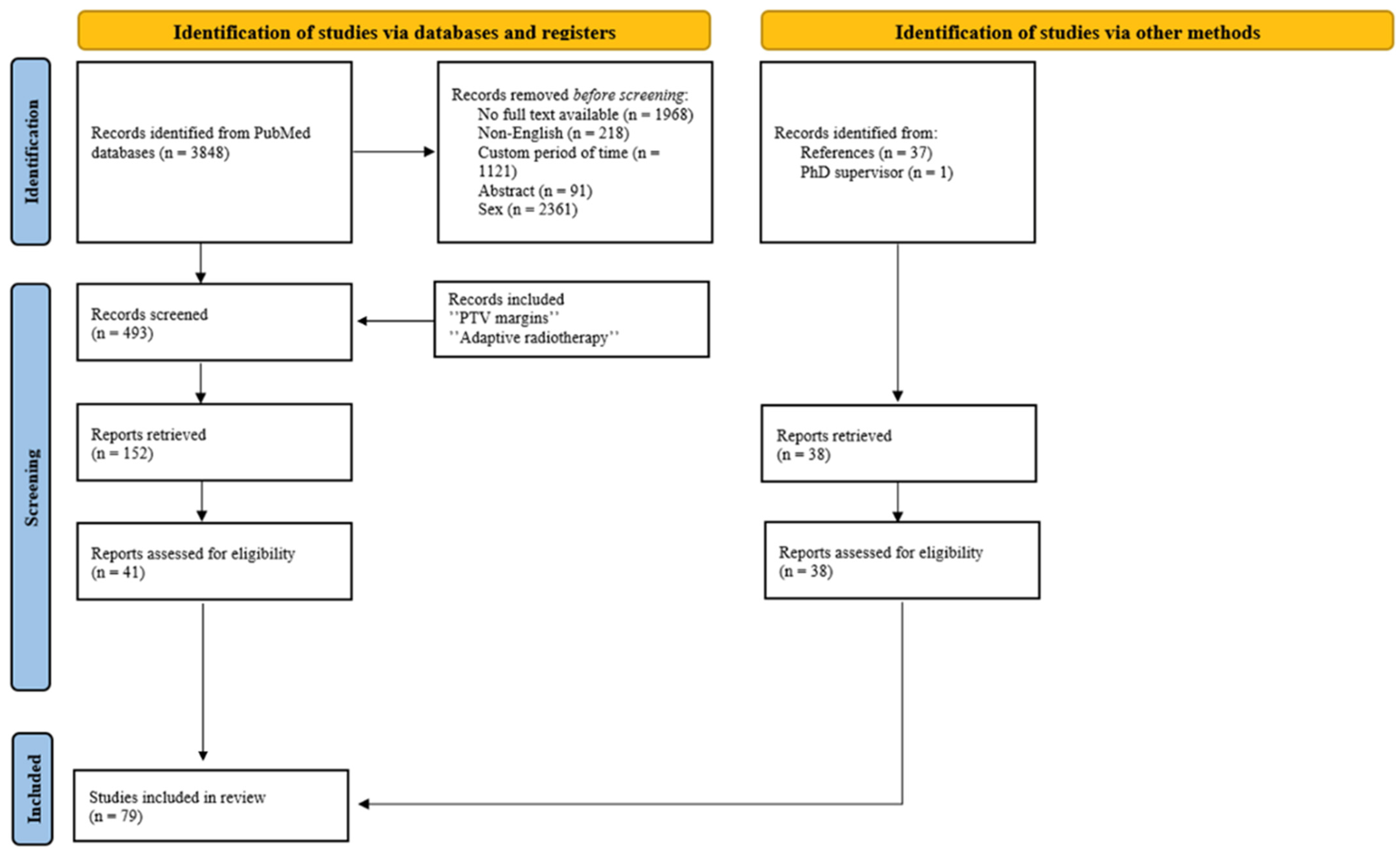 Curroncol 32 00291 g001