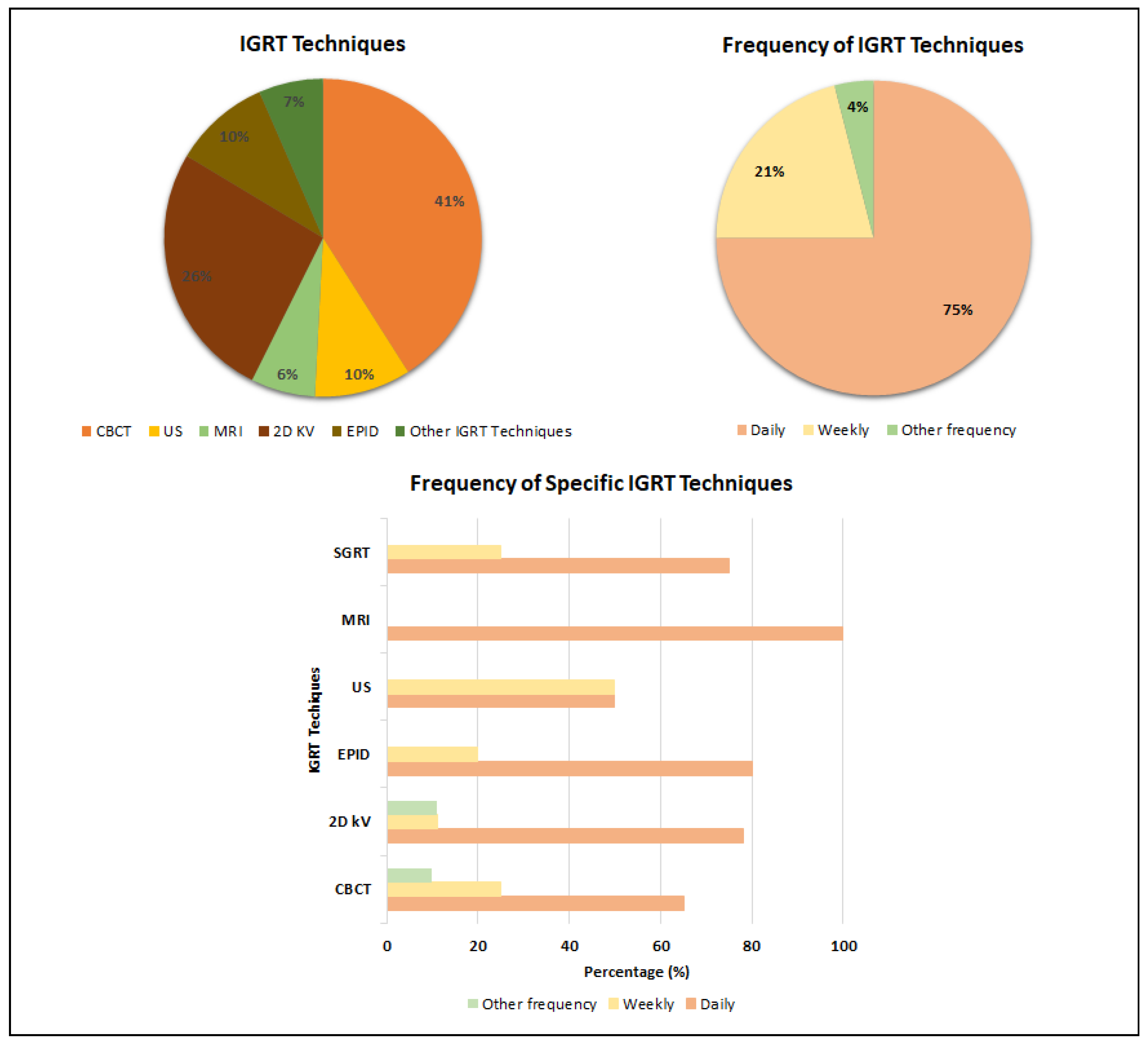 Curroncol 32 00291 g002