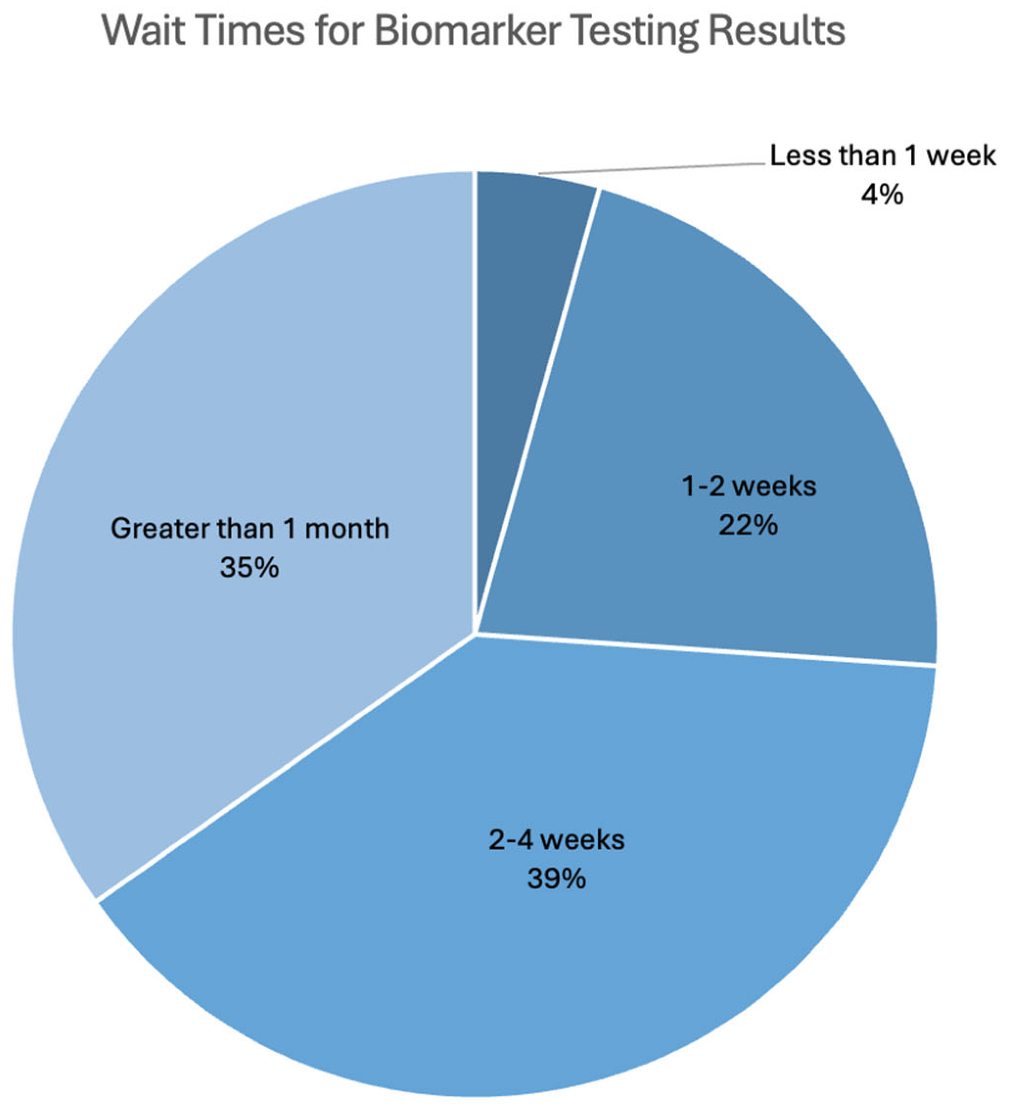 Curroncol 32 00292 g003