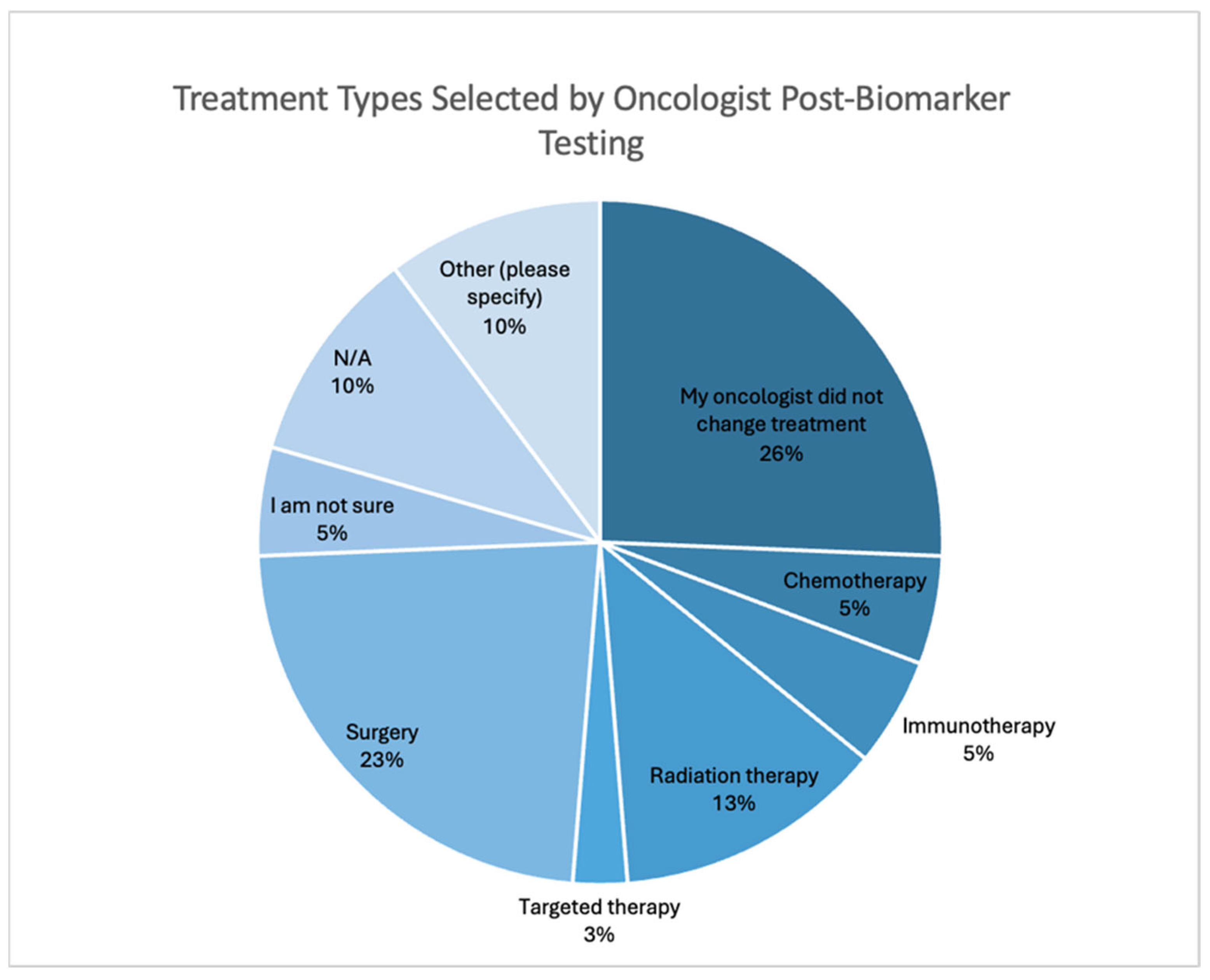 Curroncol 32 00292 g004