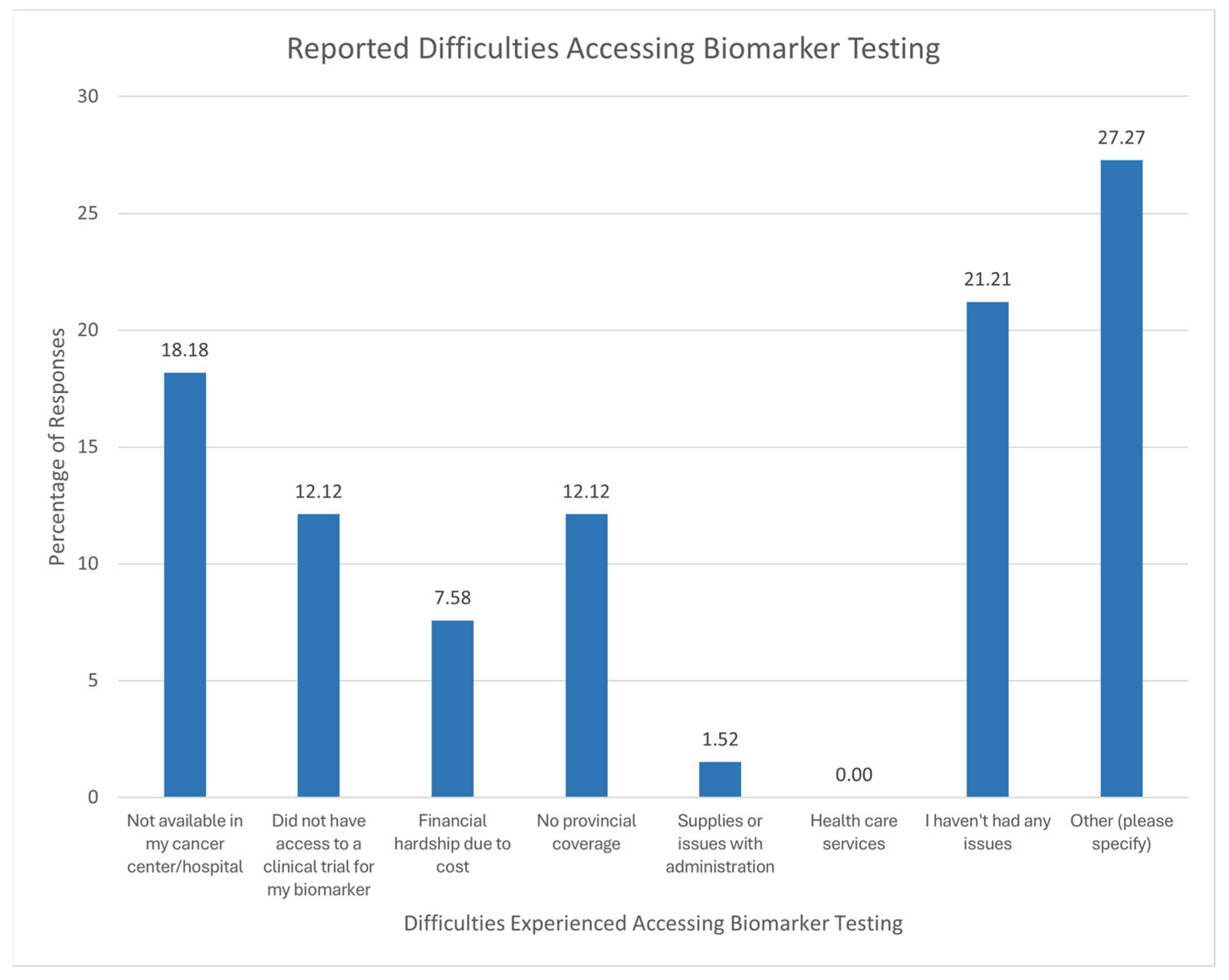 Curroncol 32 00292 g007