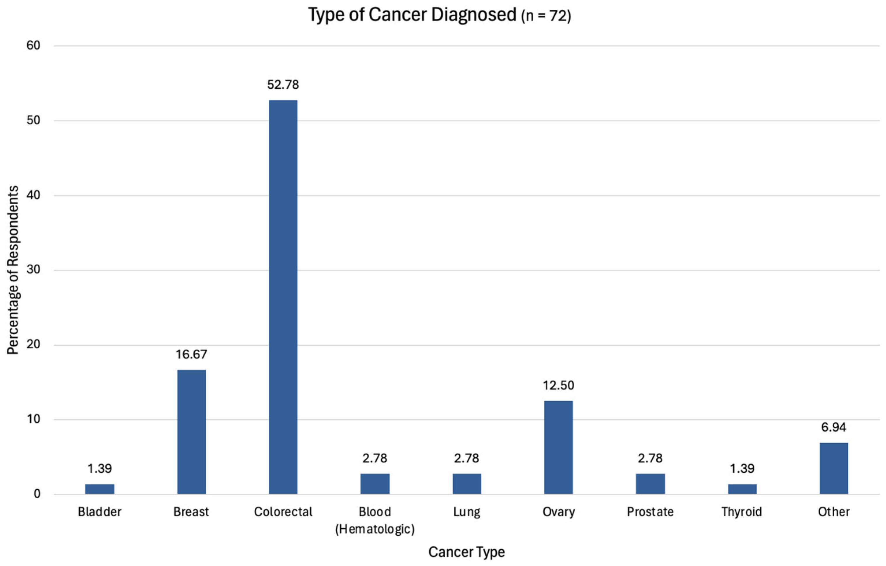 Curroncol 32 00292 g0a1