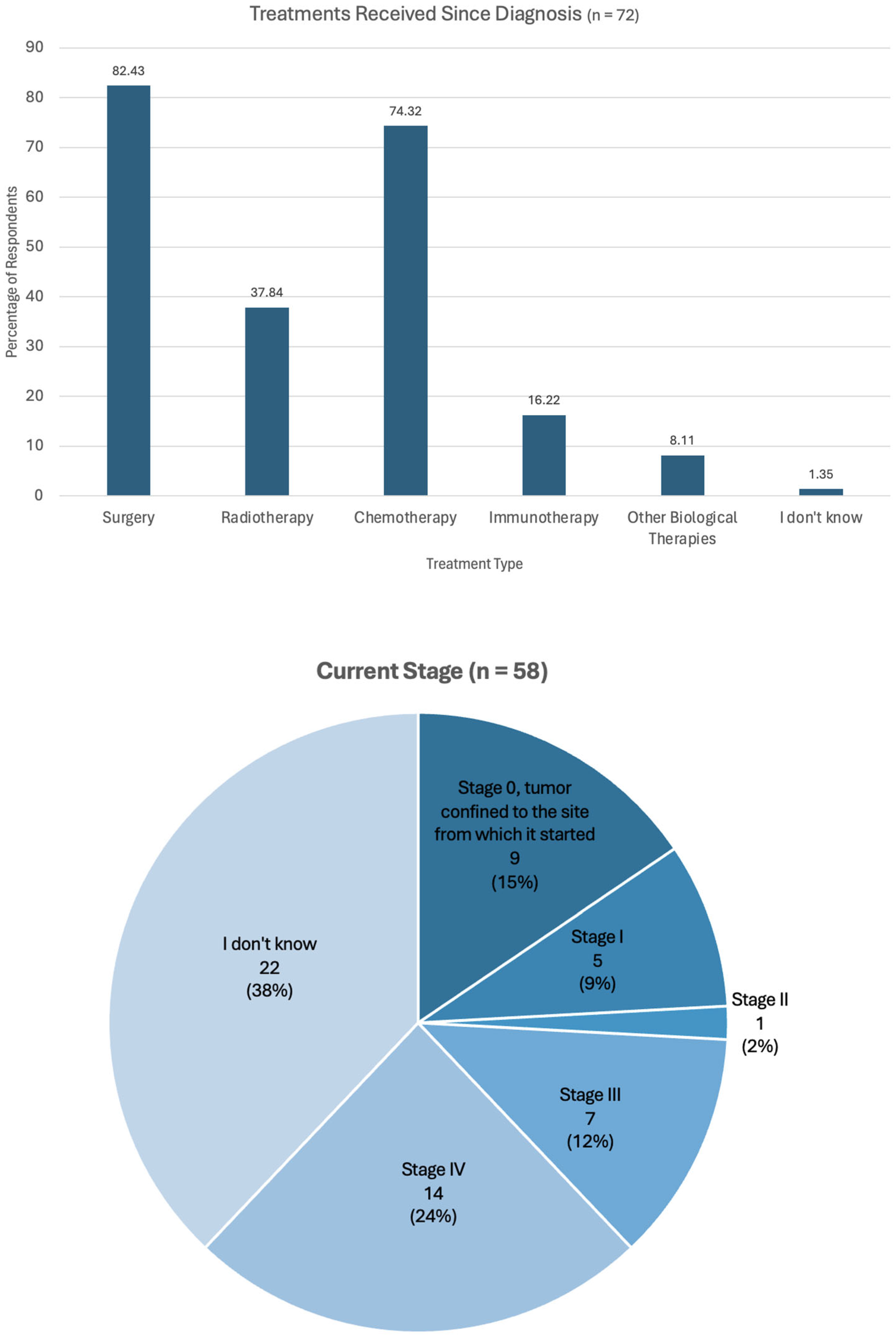 Curroncol 32 00292 g0a2