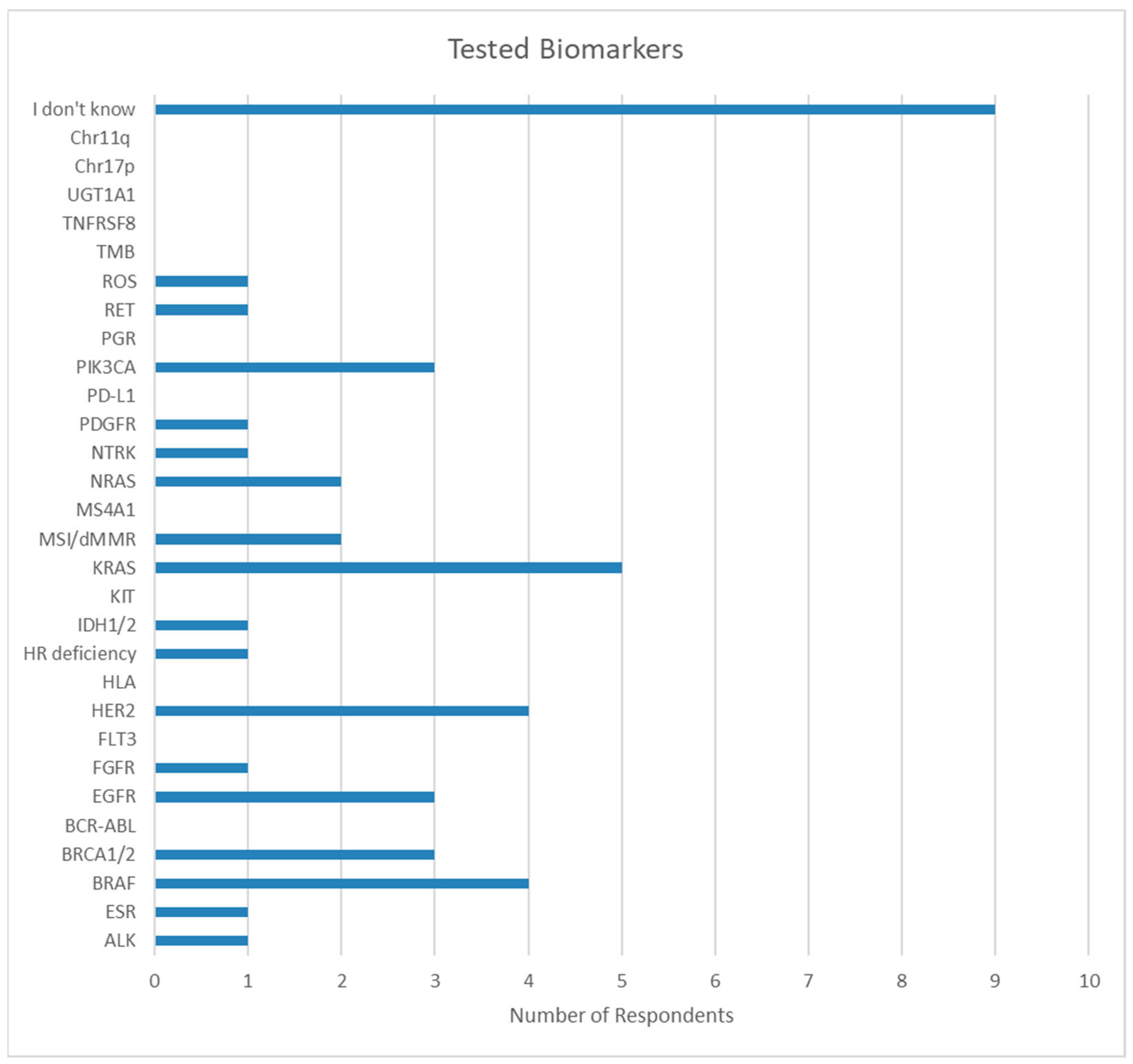 Curroncol 32 00292 g0a3