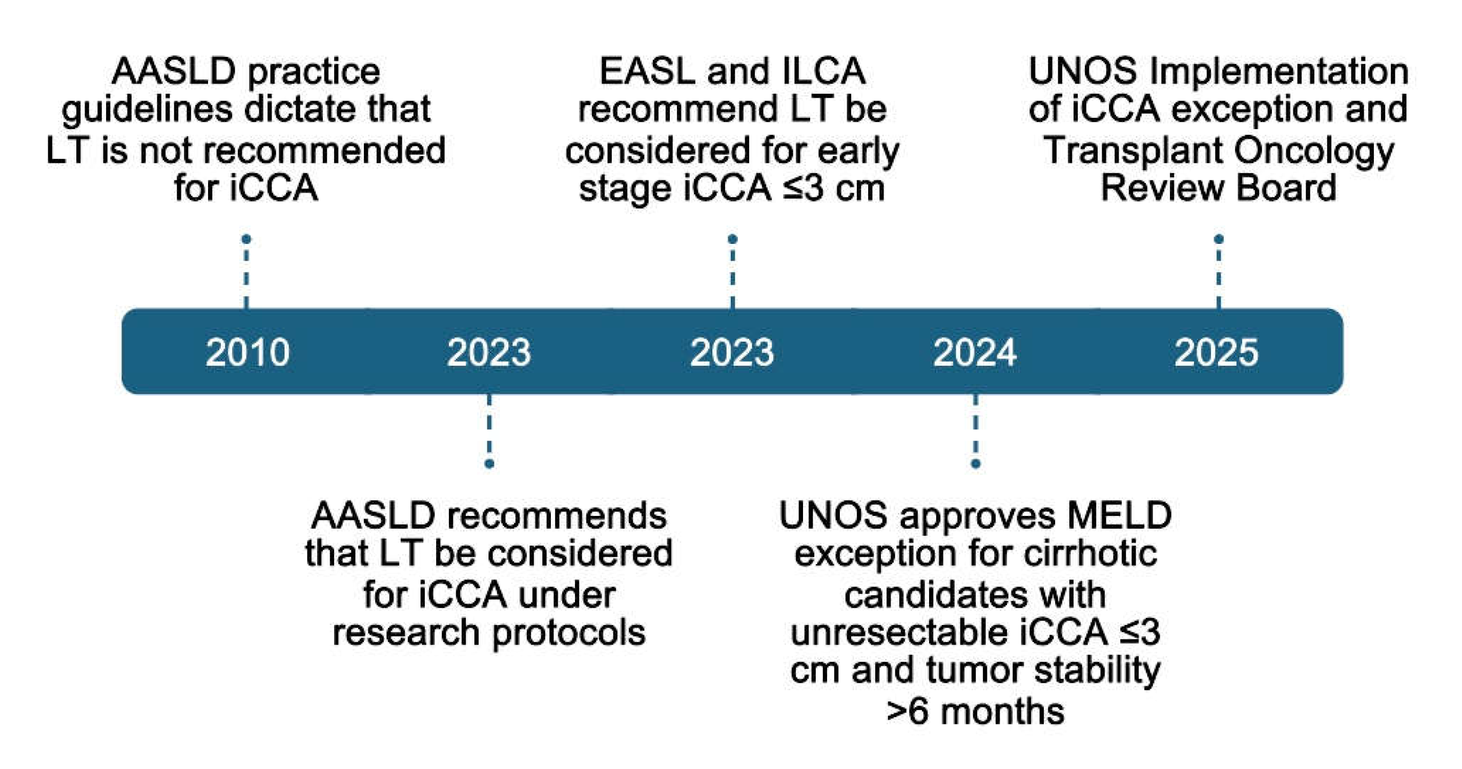 Curroncol 32 00293 g001