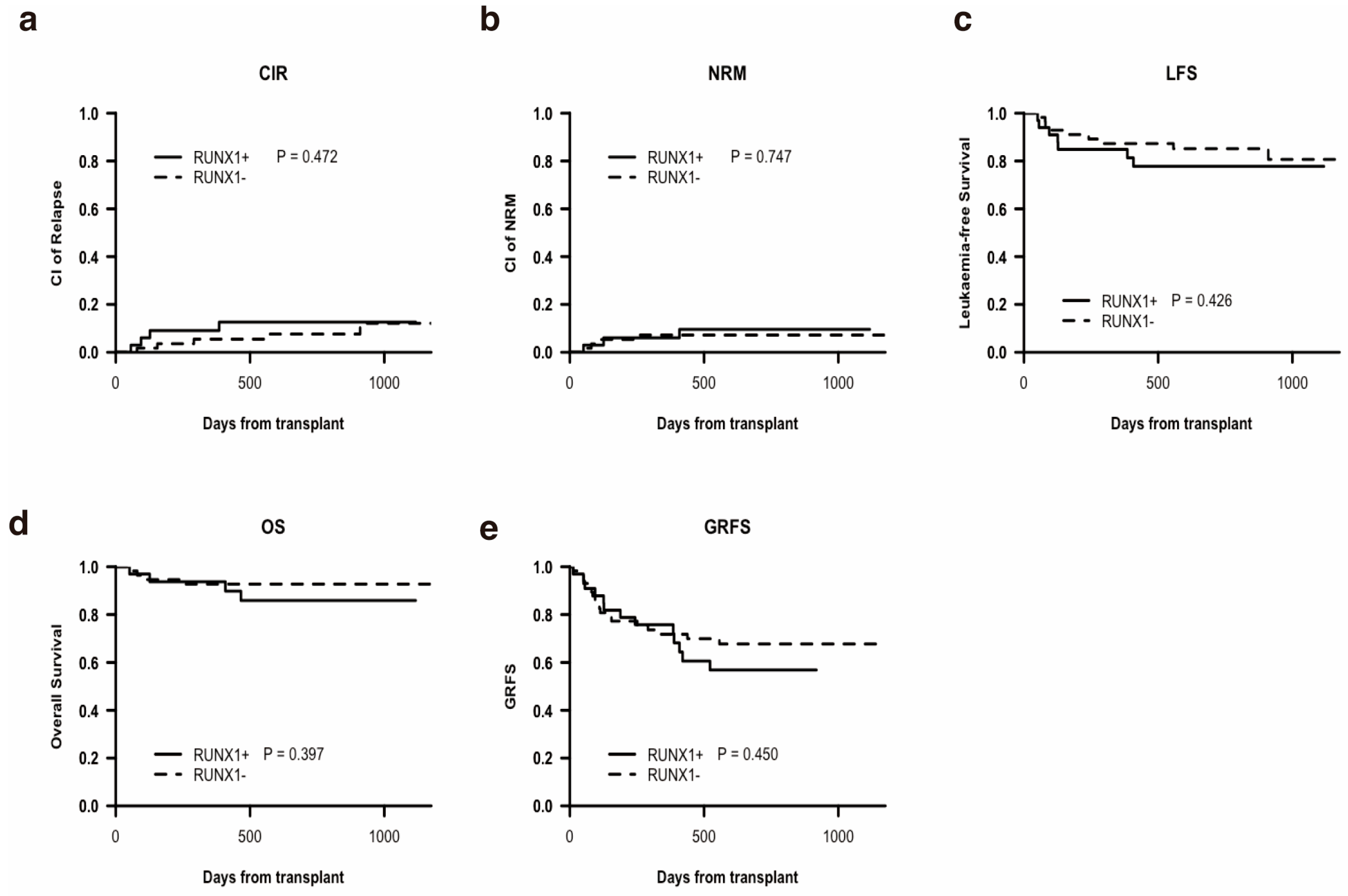 Curroncol 32 00294 g001