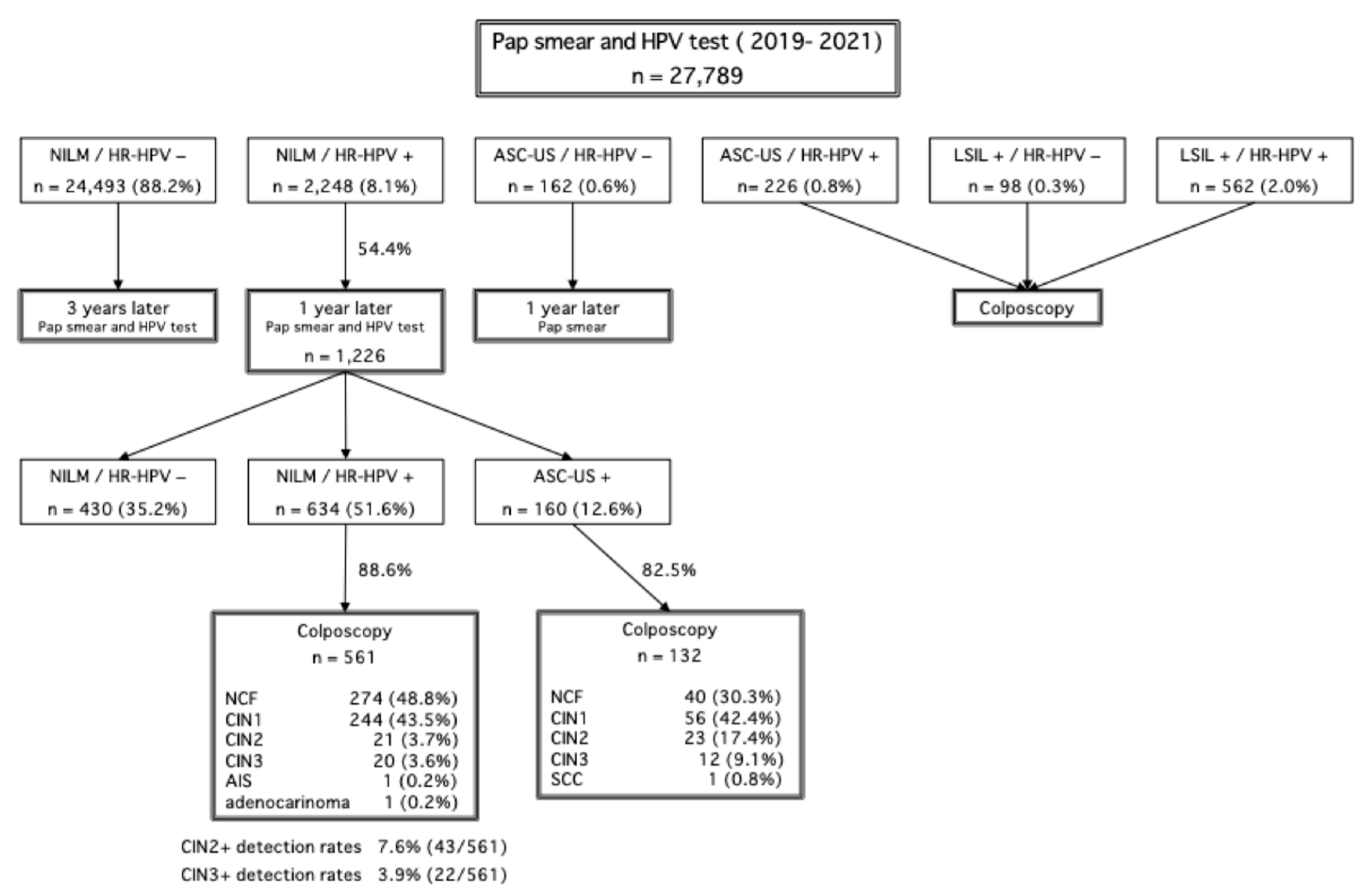 Curroncol 32 00295 g002