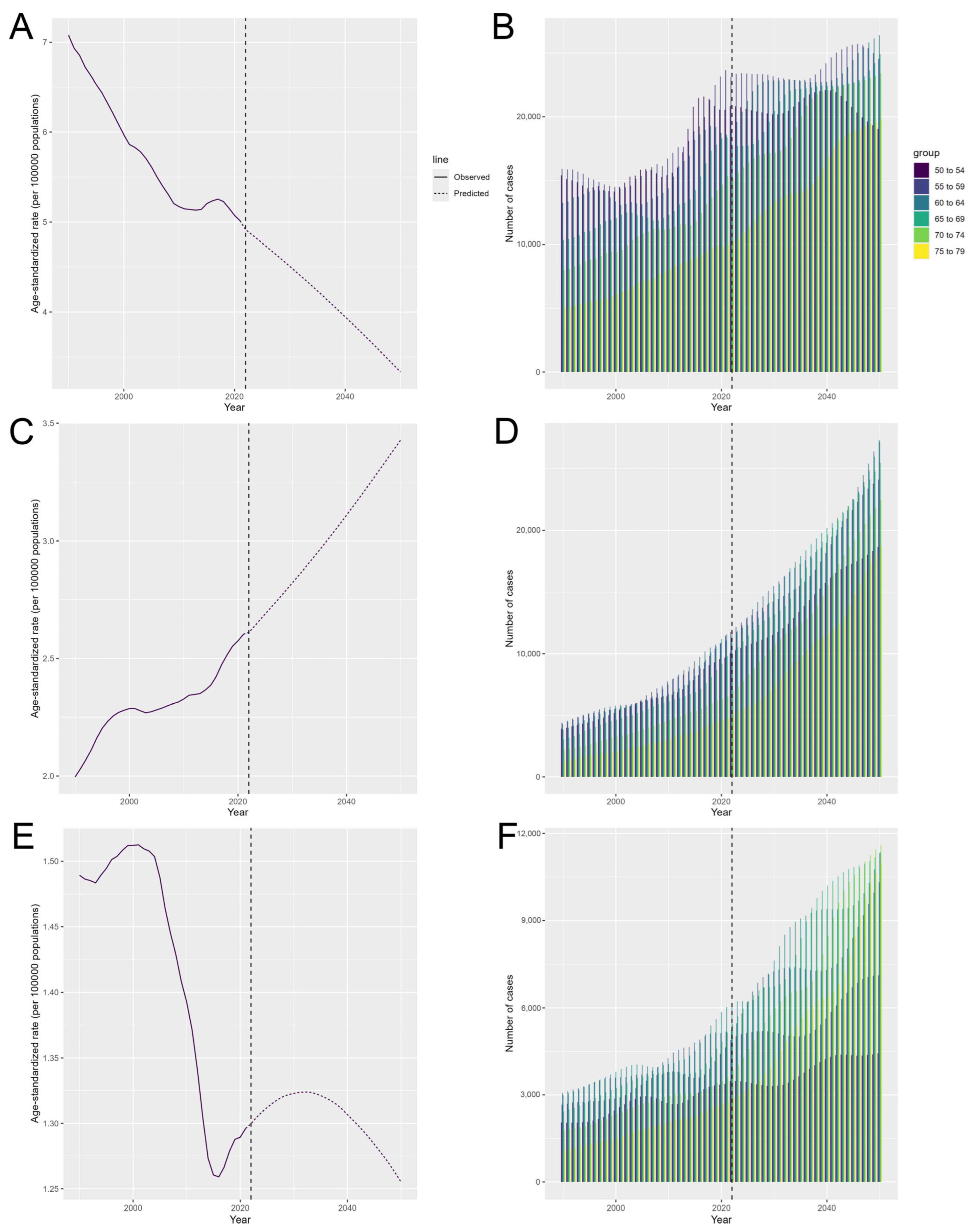Curroncol 32 00298 g005