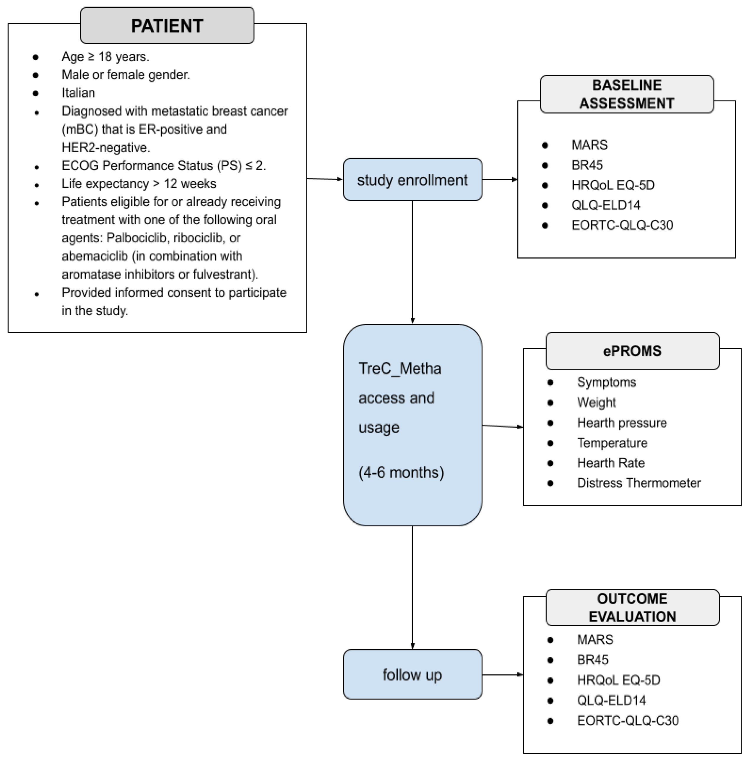 Curroncol 32 00299 g001