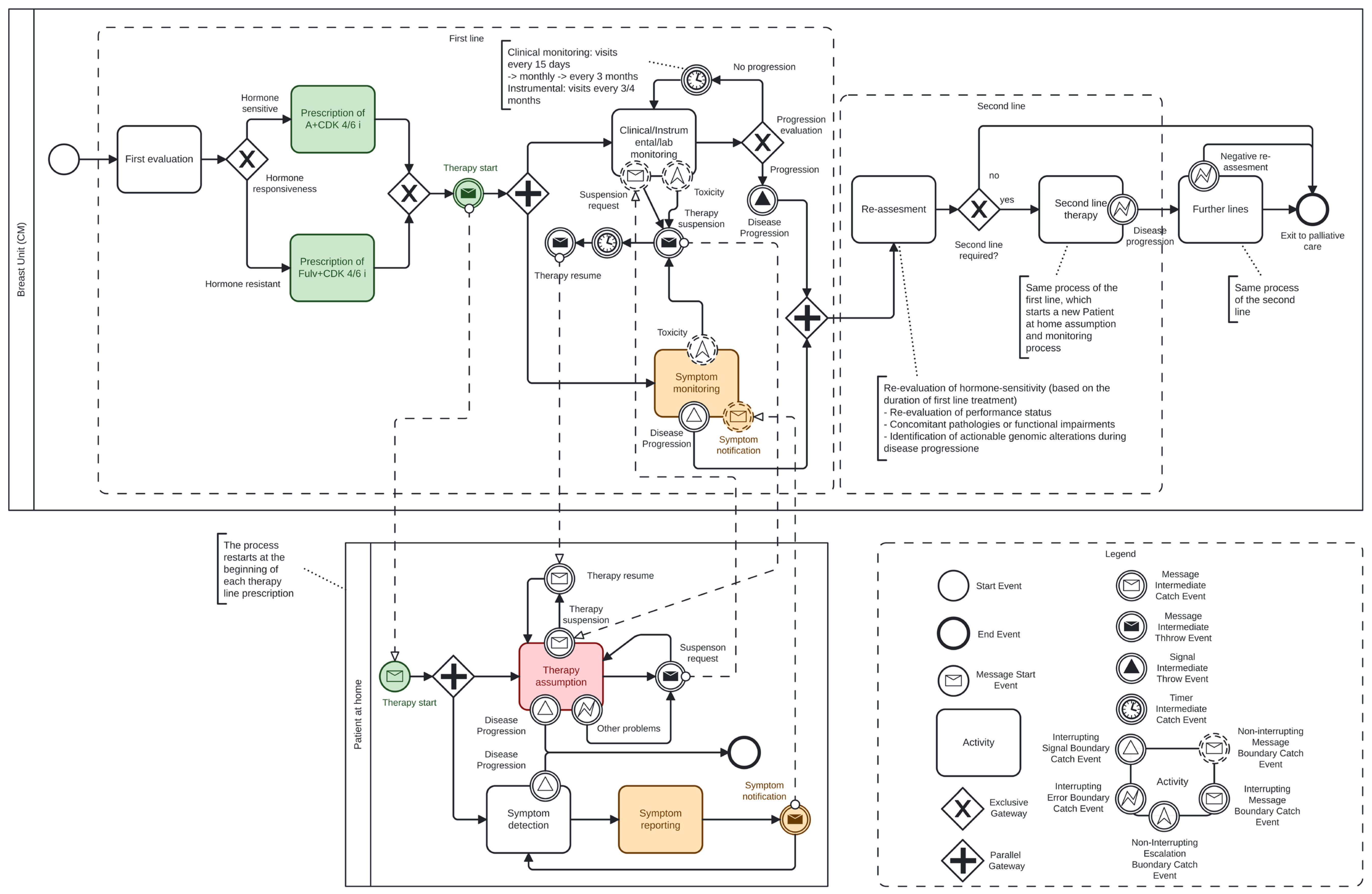 Curroncol 32 00299 g002