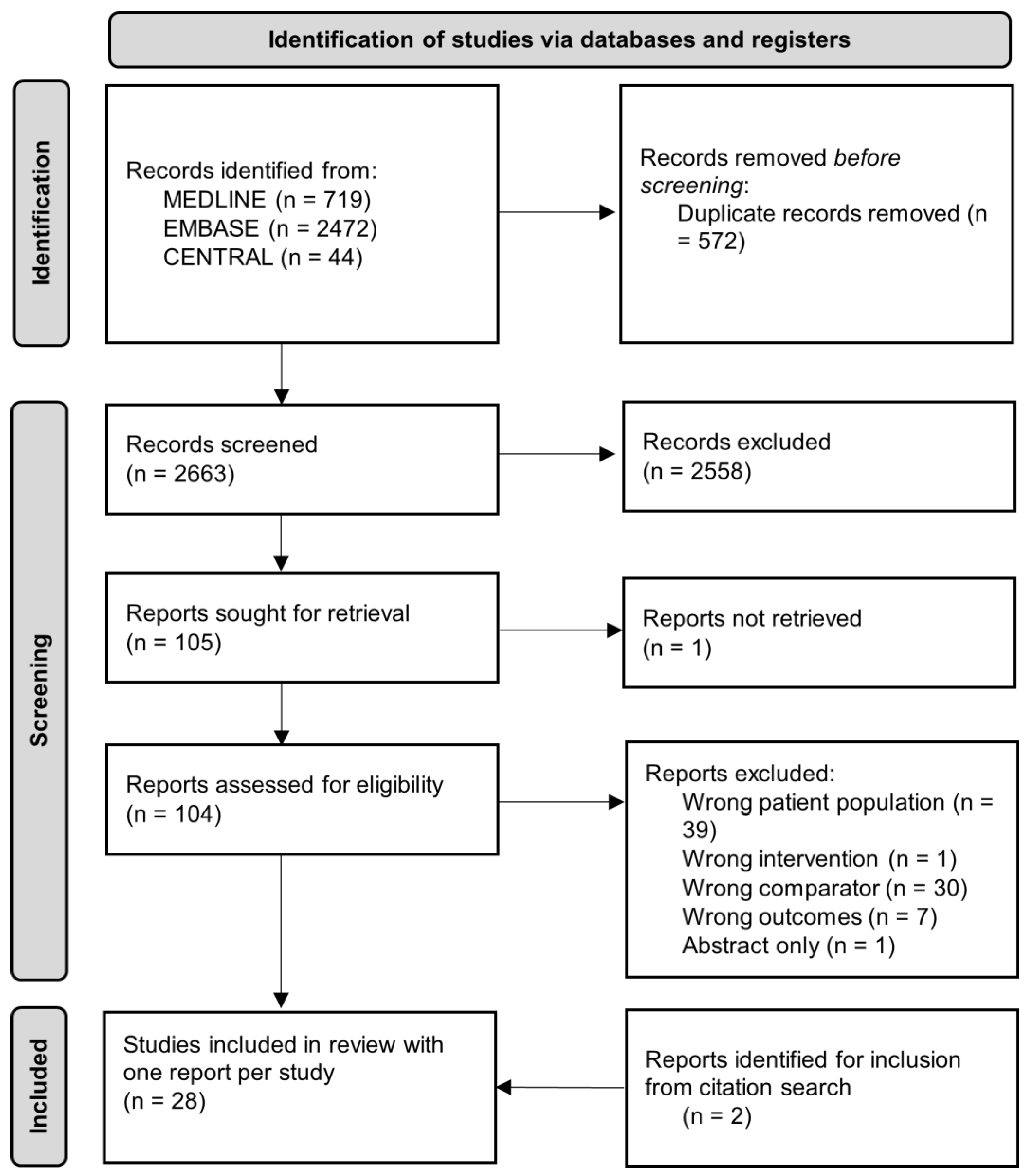 Curroncol 32 00300 g001