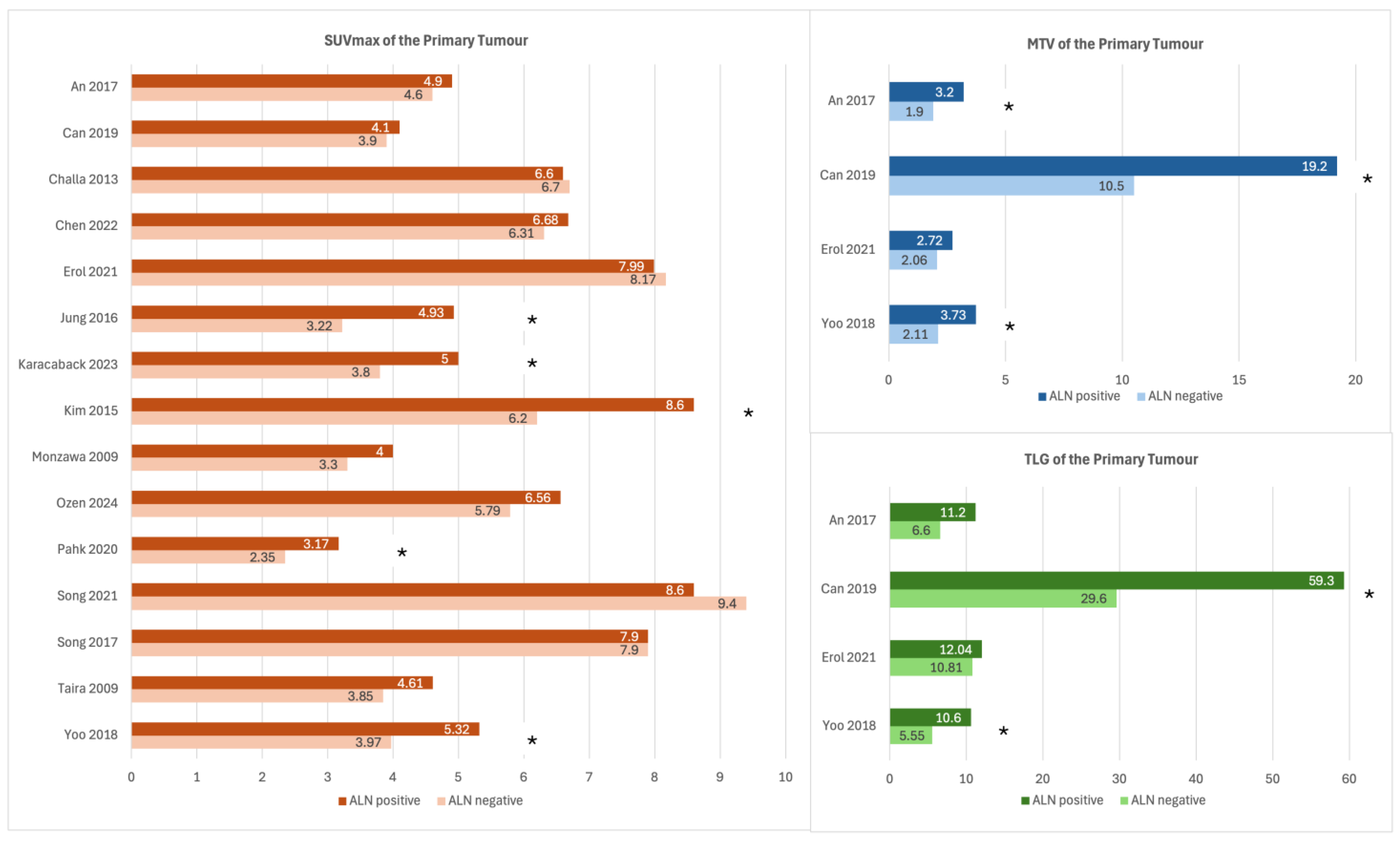Curroncol 32 00300 g004
