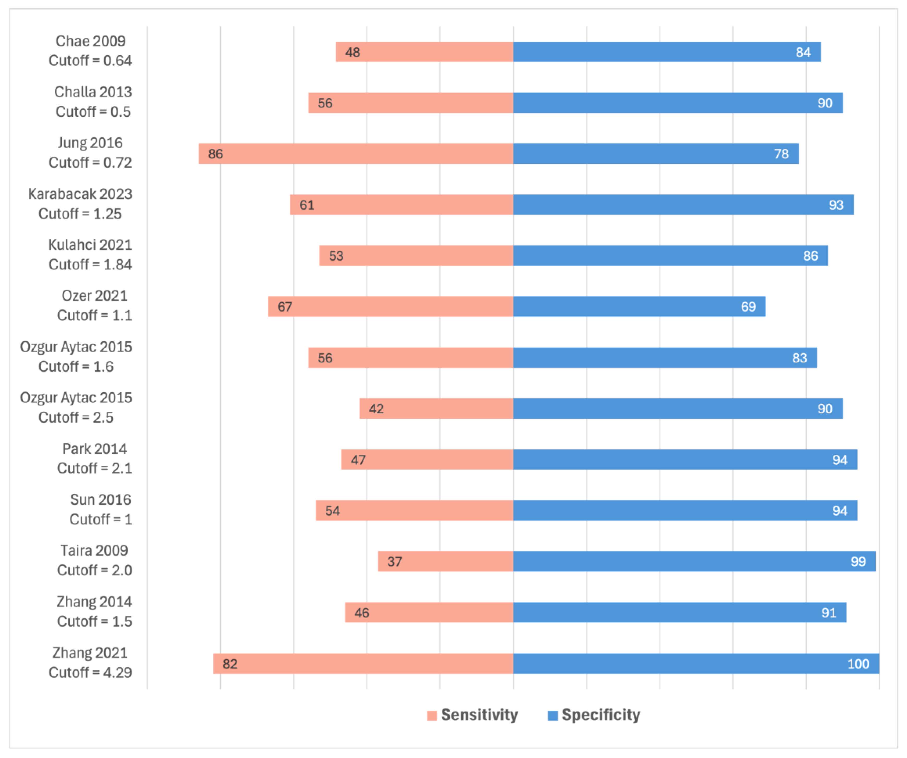 Curroncol 32 00300 g005