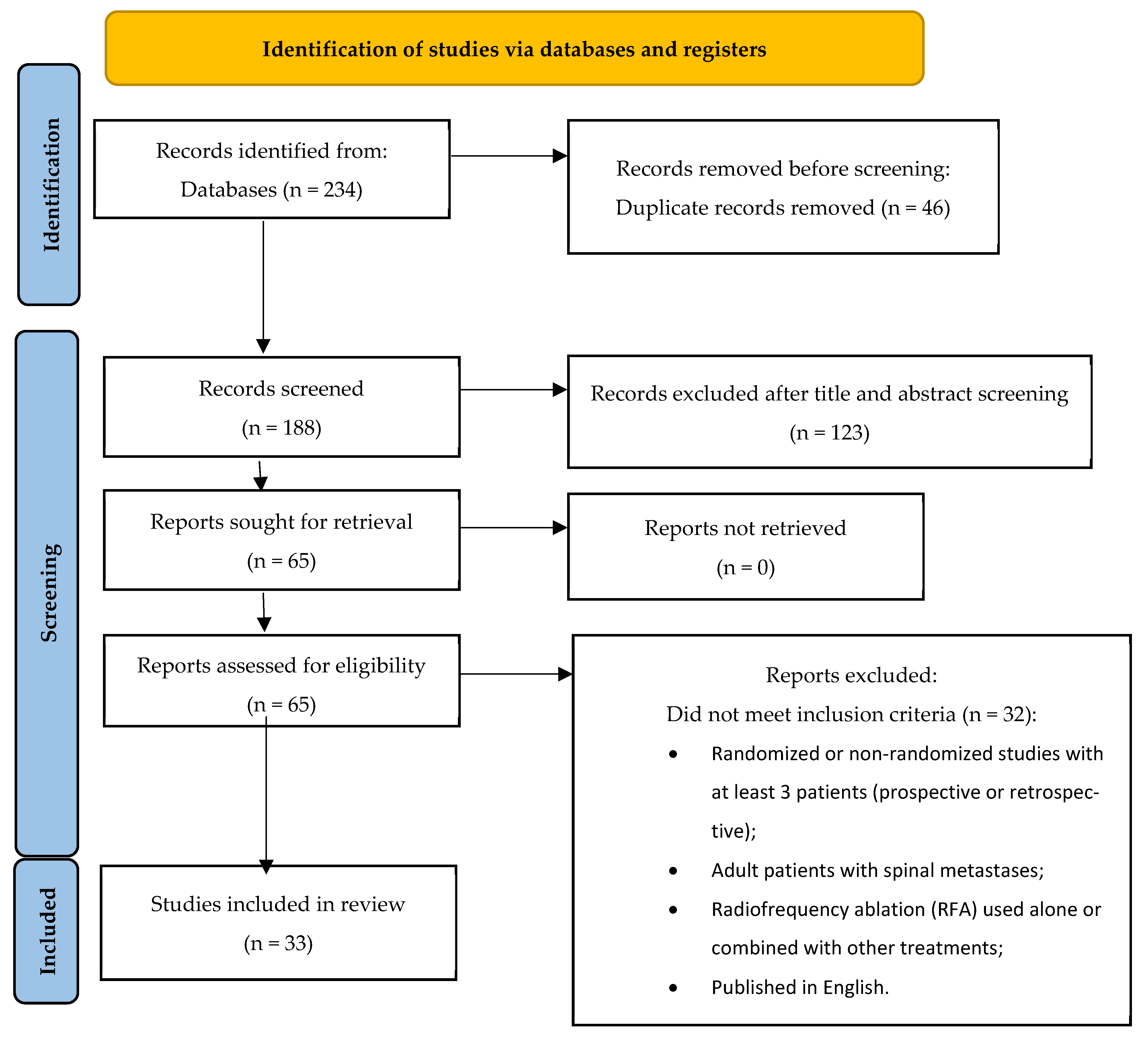 Curroncol 32 00301 g001