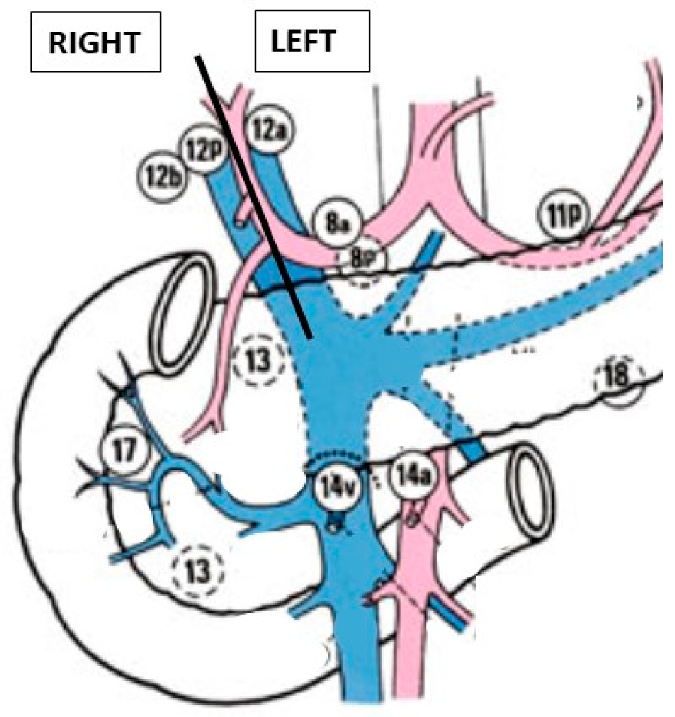 Curroncol 32 00302 g006