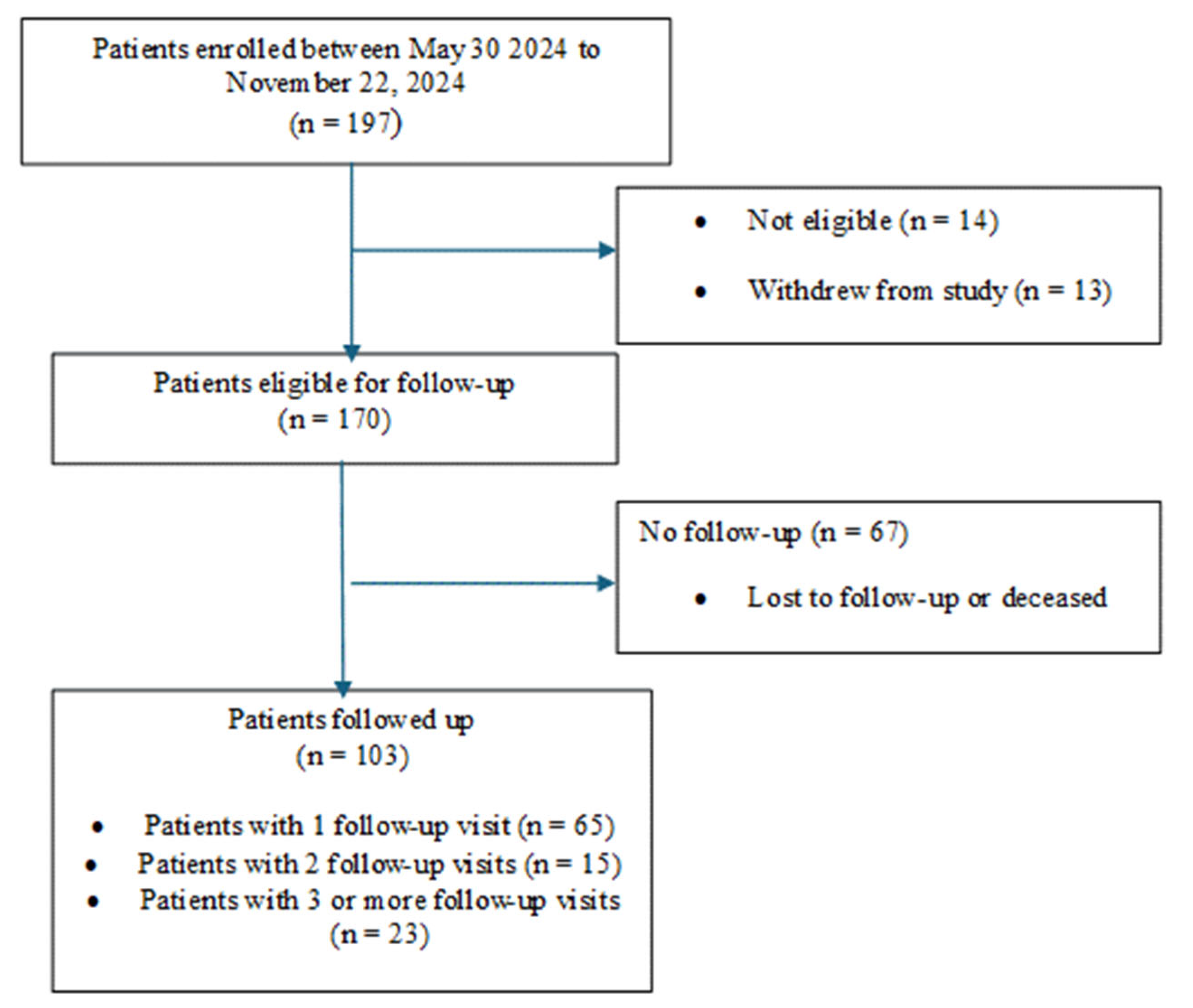 Curroncol 32 00308 g001