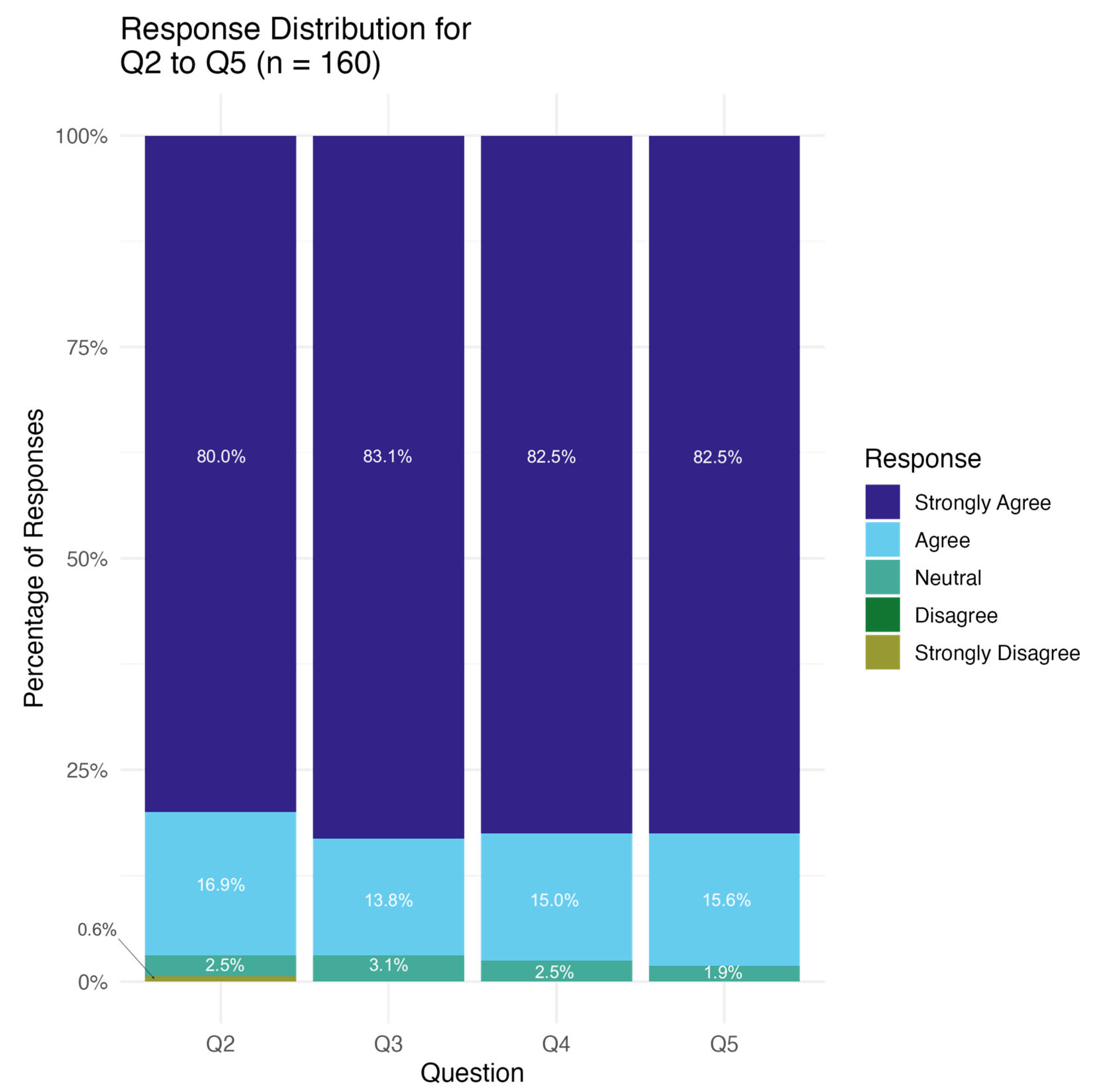 Curroncol 32 00308 g003